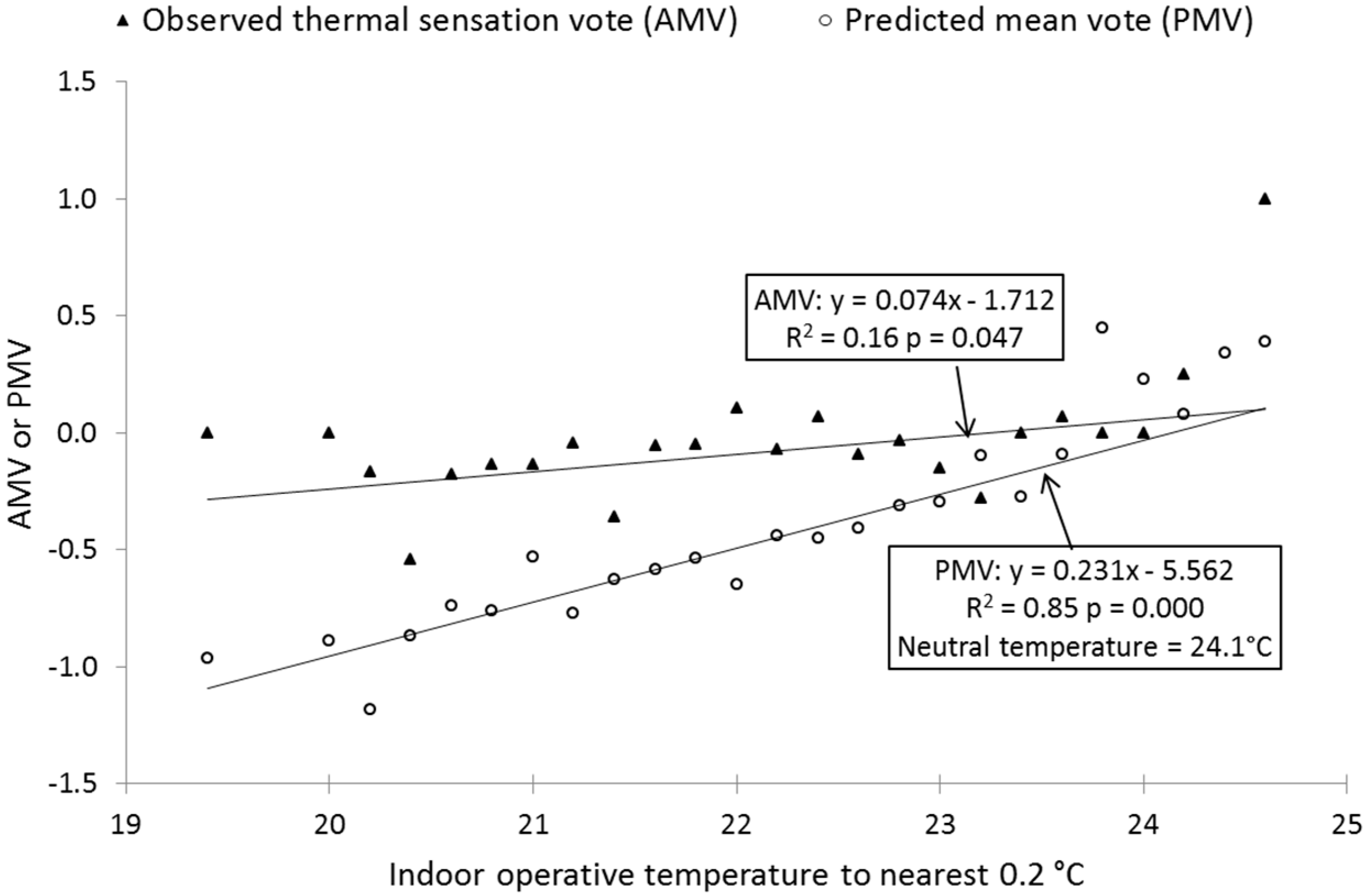 Buildings 06 00027 g010