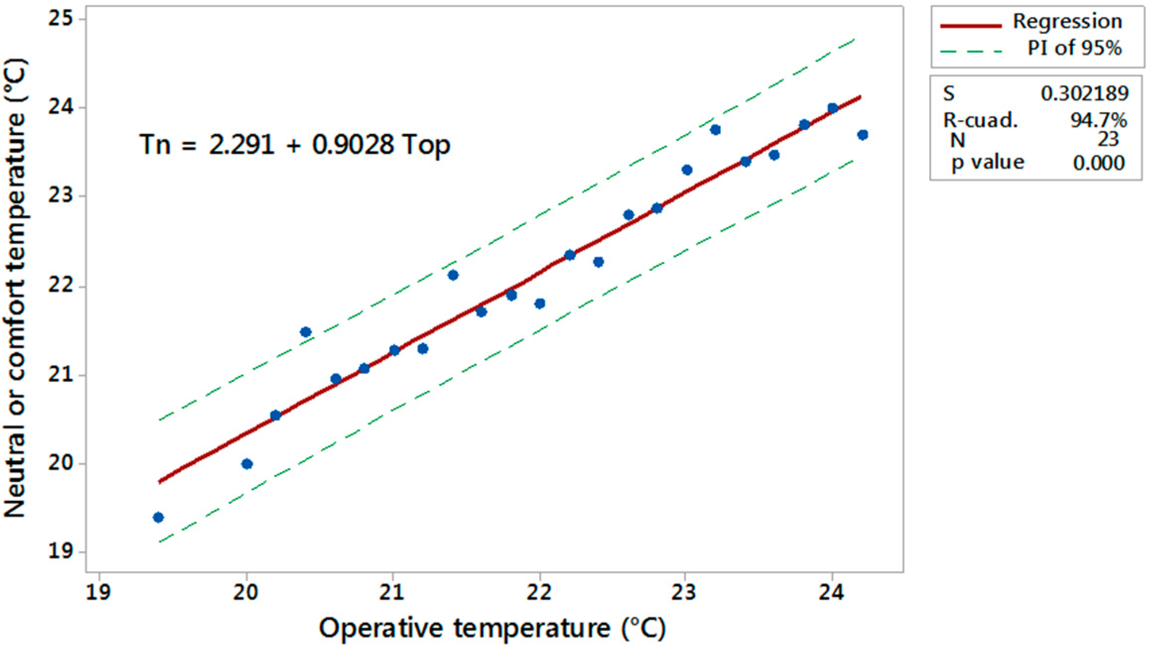 Buildings 06 00027 g011