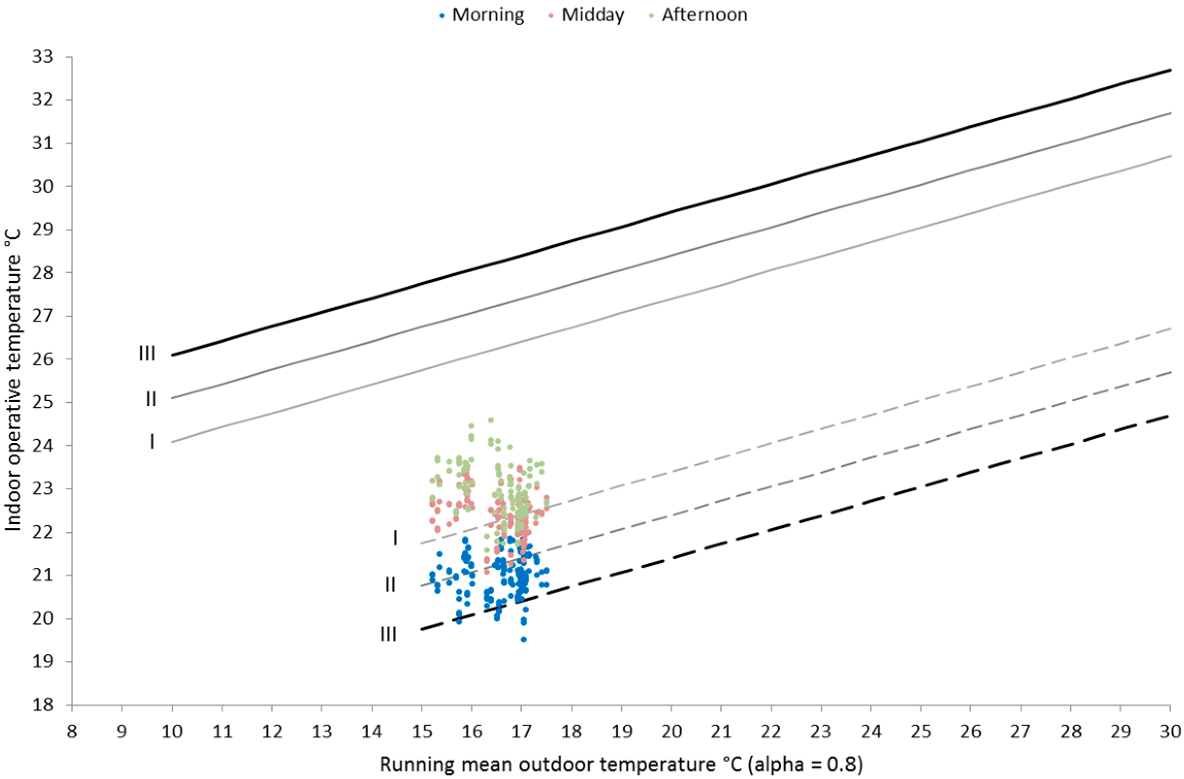 Buildings 06 00027 g012