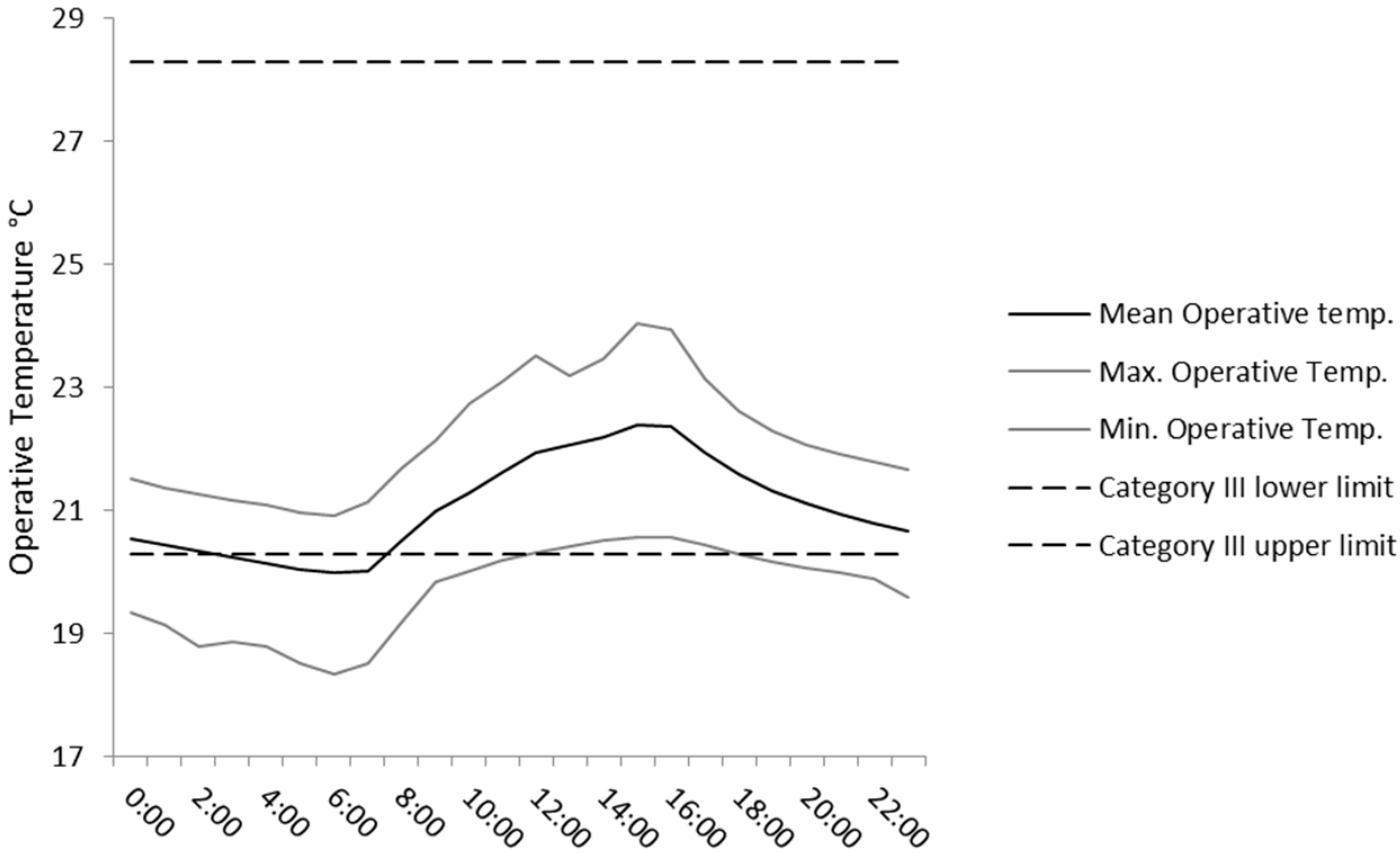 Buildings 06 00027 g013