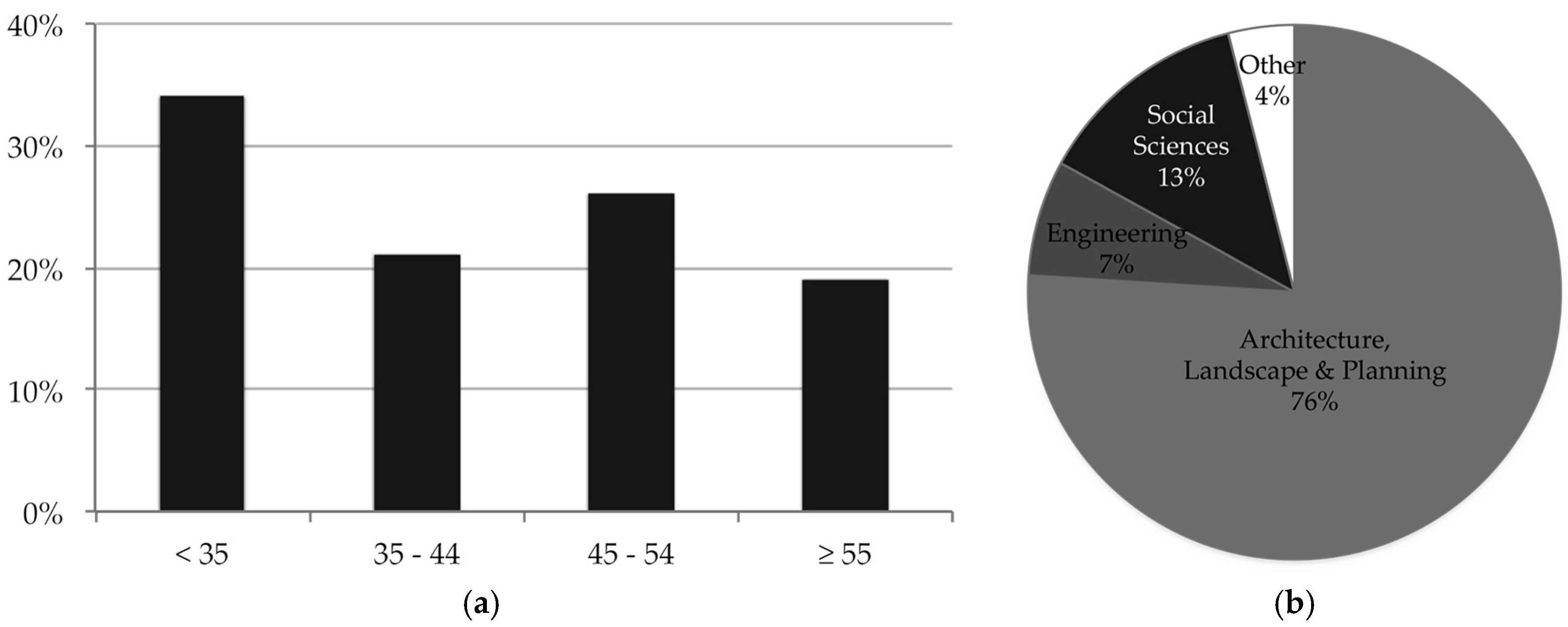 Buildings 06 00028 g001