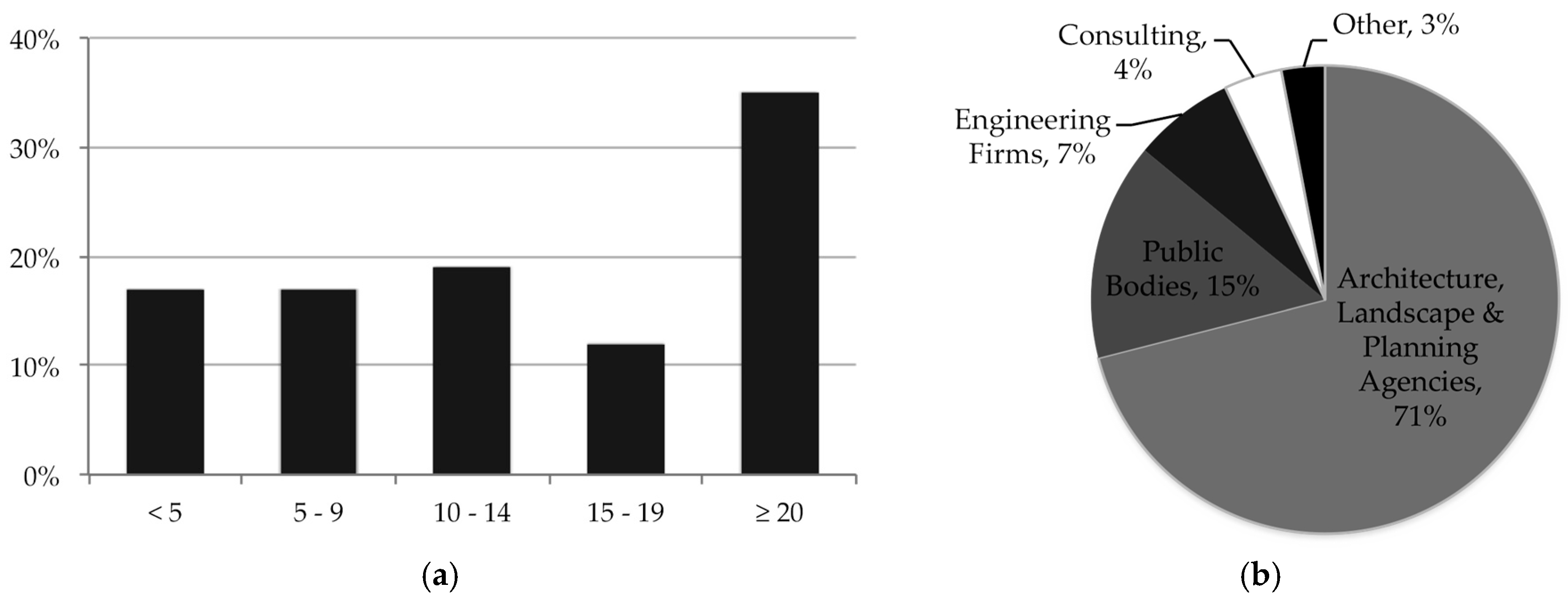 Buildings 06 00028 g002