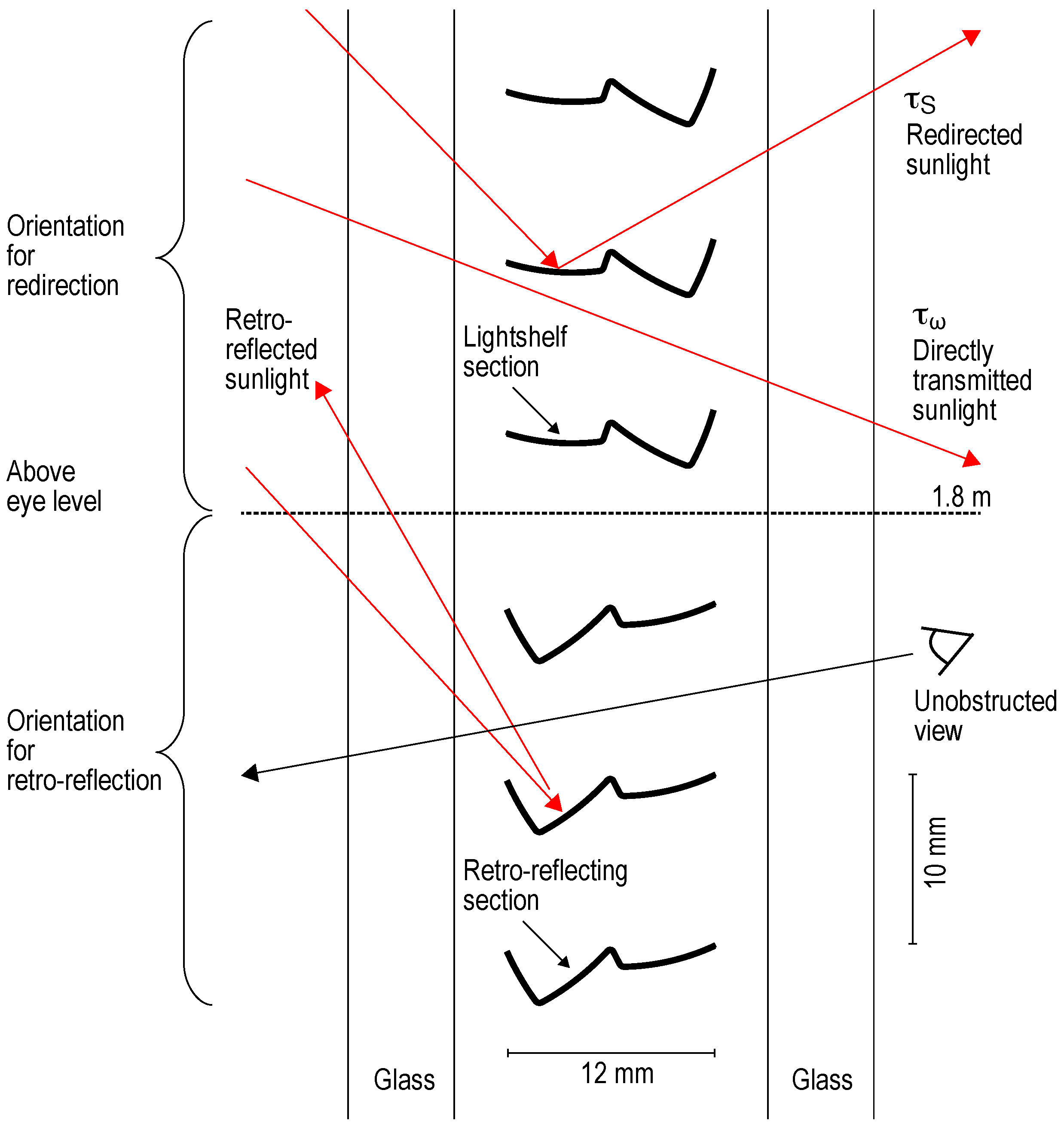 Buildings 06 00030 g001