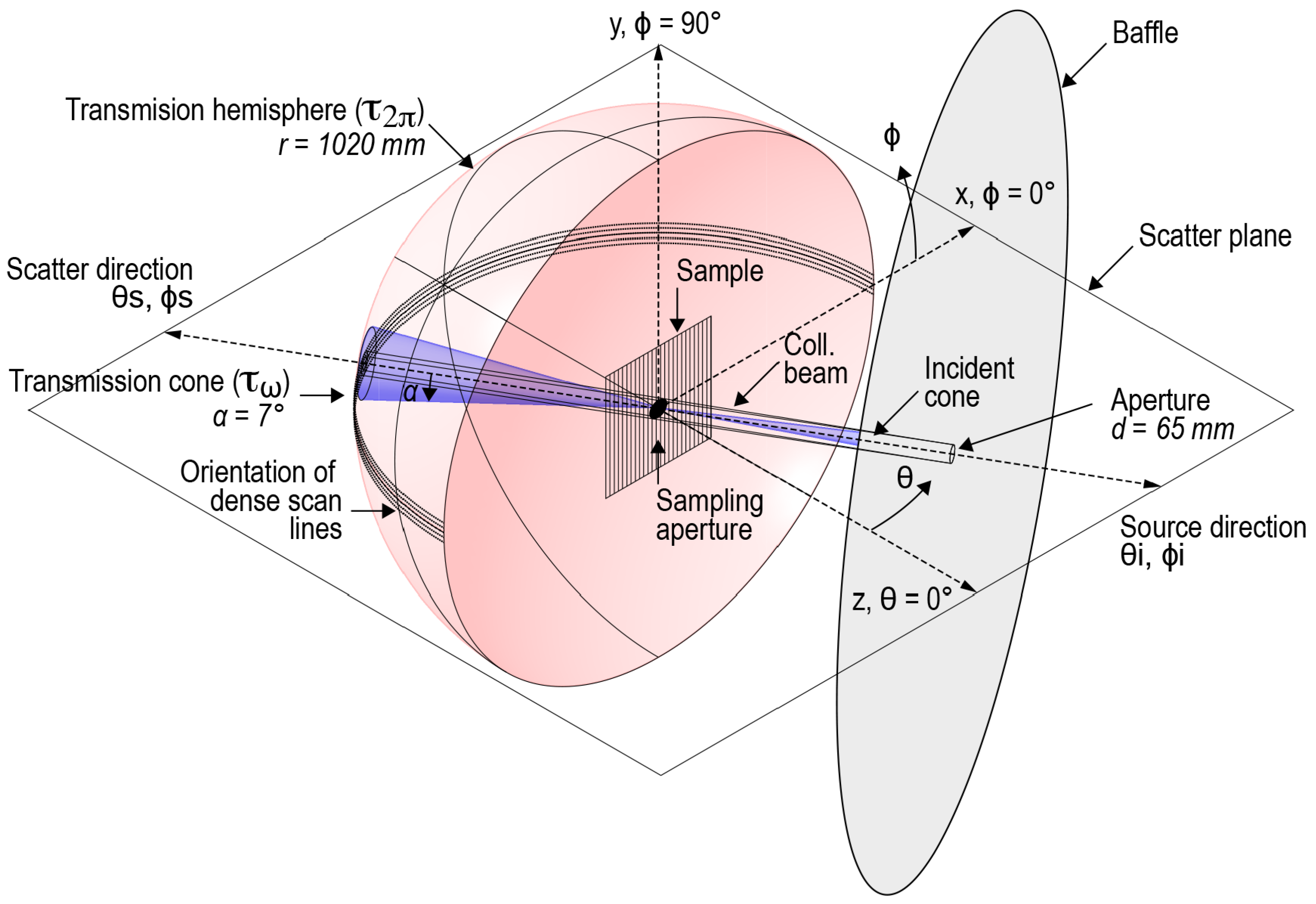 Buildings 06 00030 g003