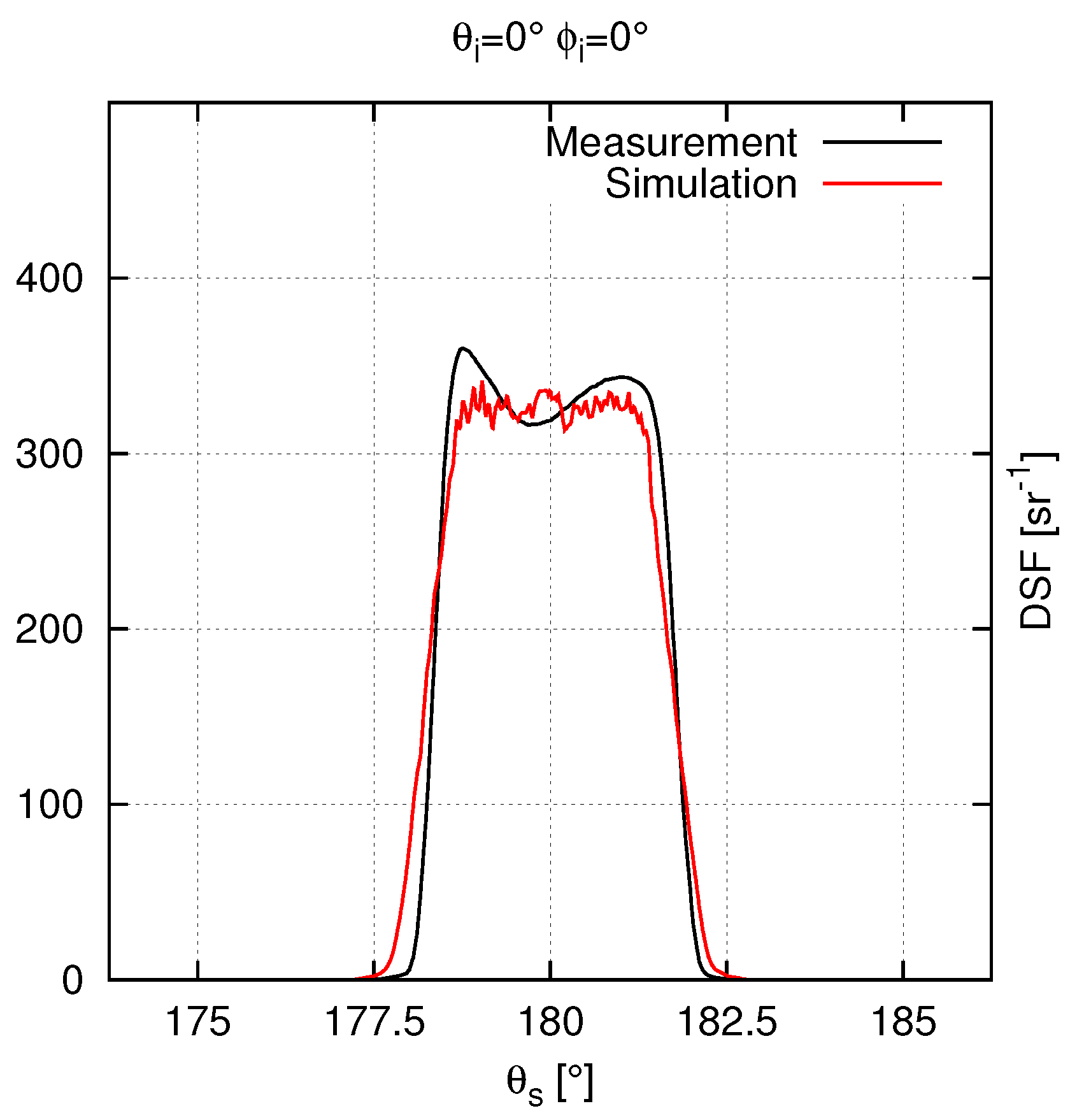 Buildings 06 00030 g007