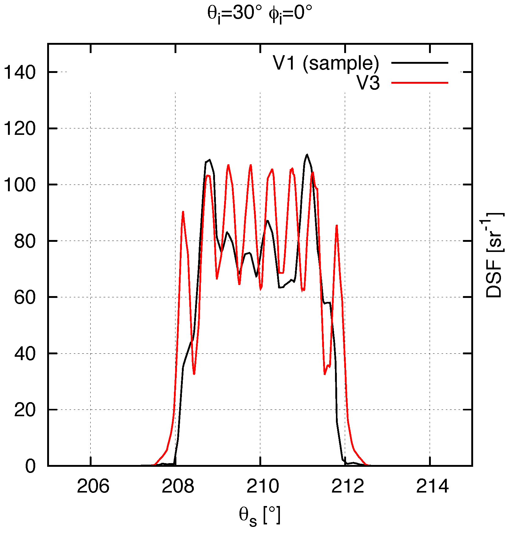 Buildings 06 00030 g008