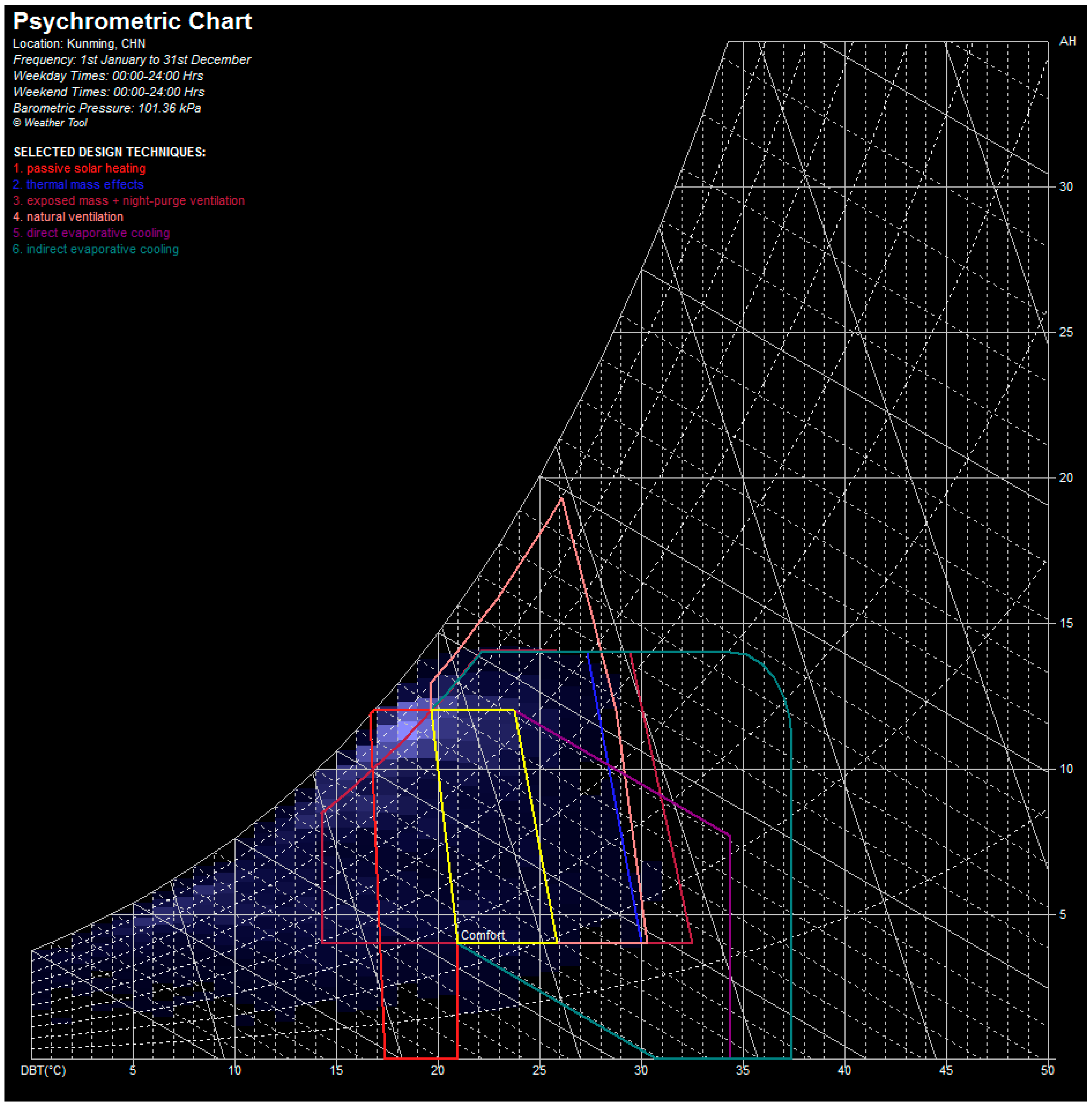 Buildings 06 00032 g002