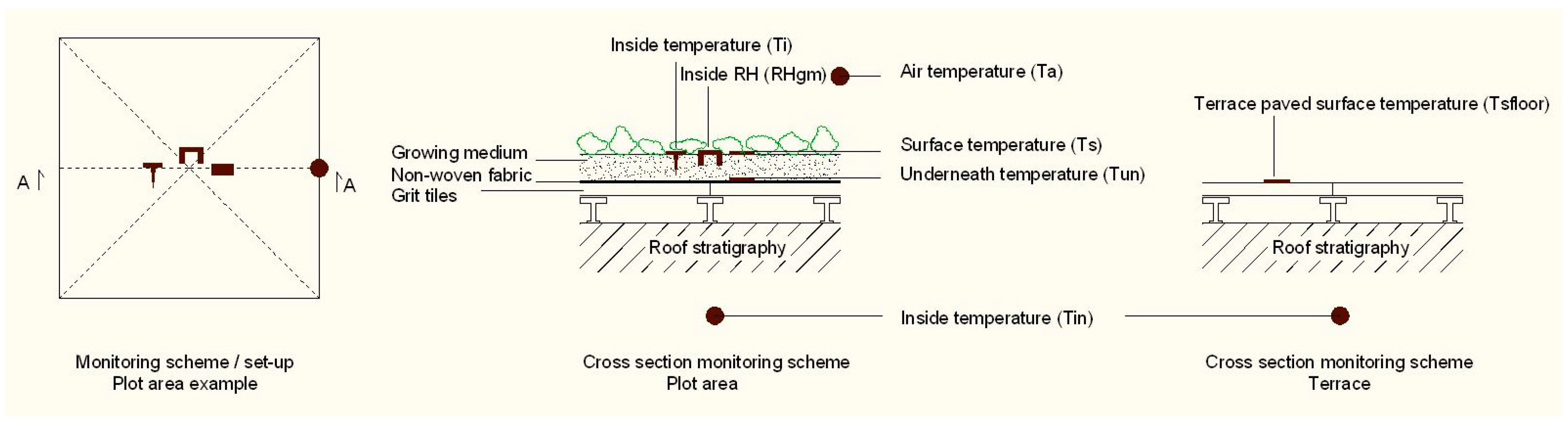 Buildings 06 00033 g003