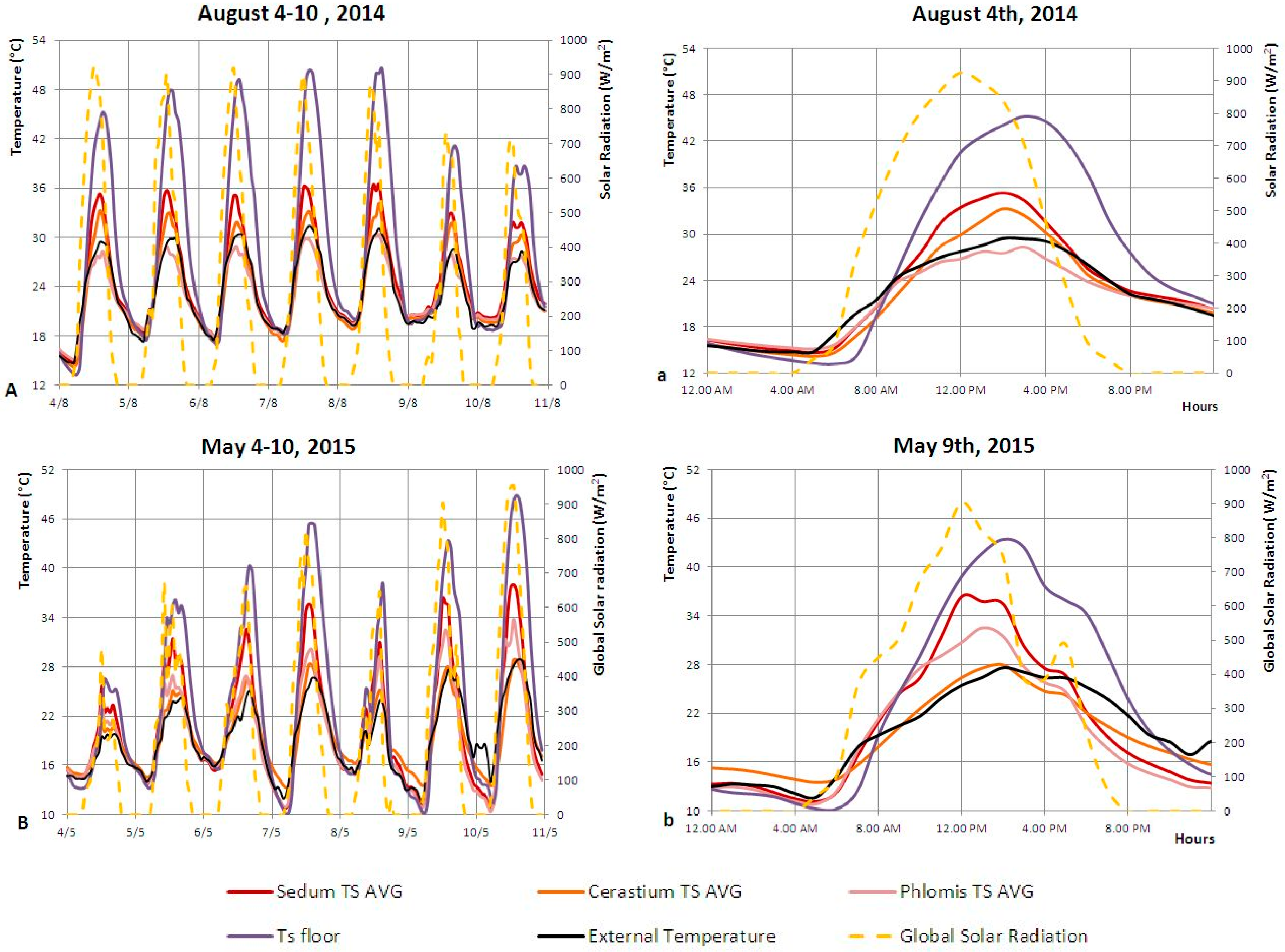 Buildings 06 00033 g005