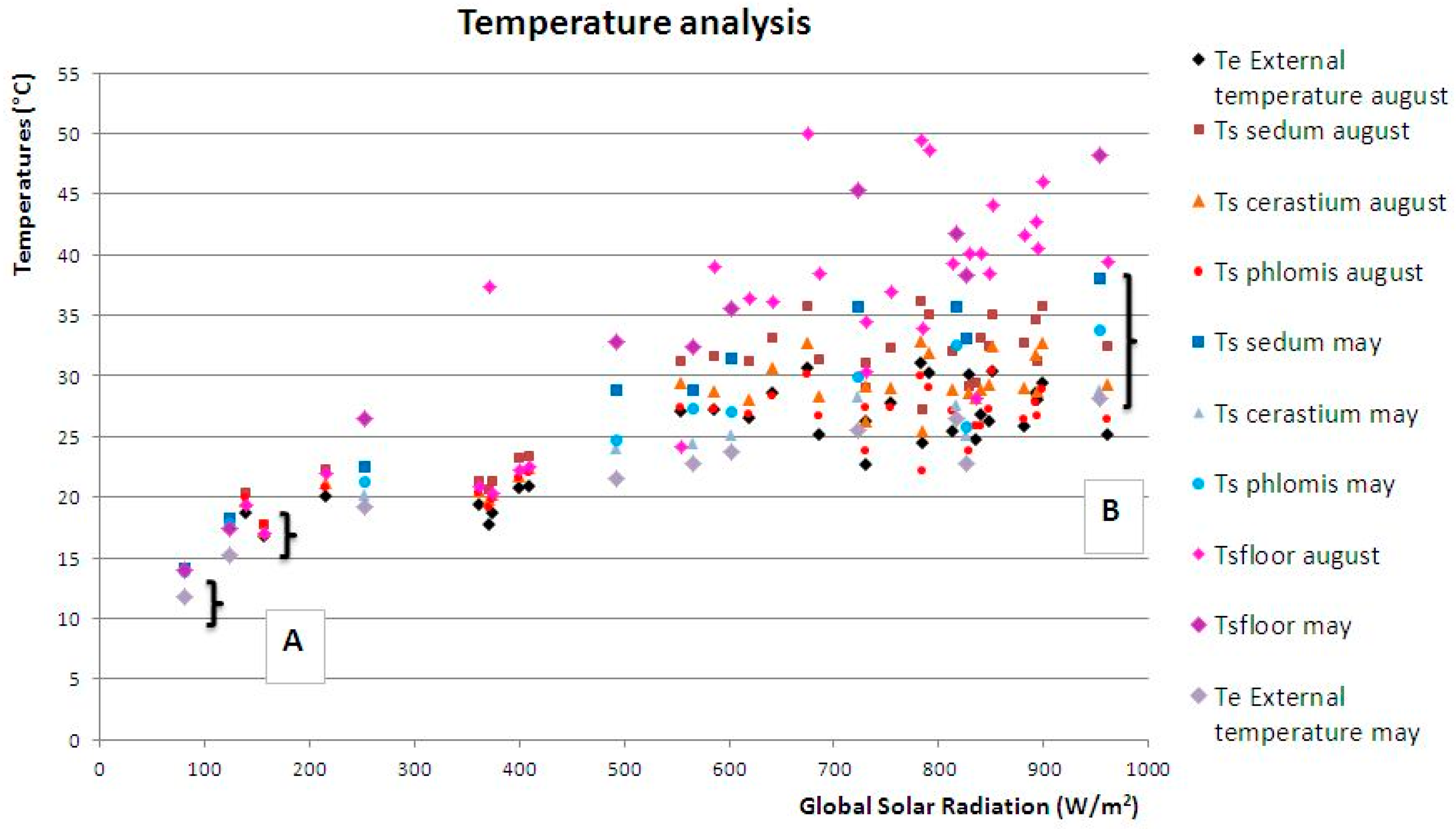Buildings 06 00033 g006