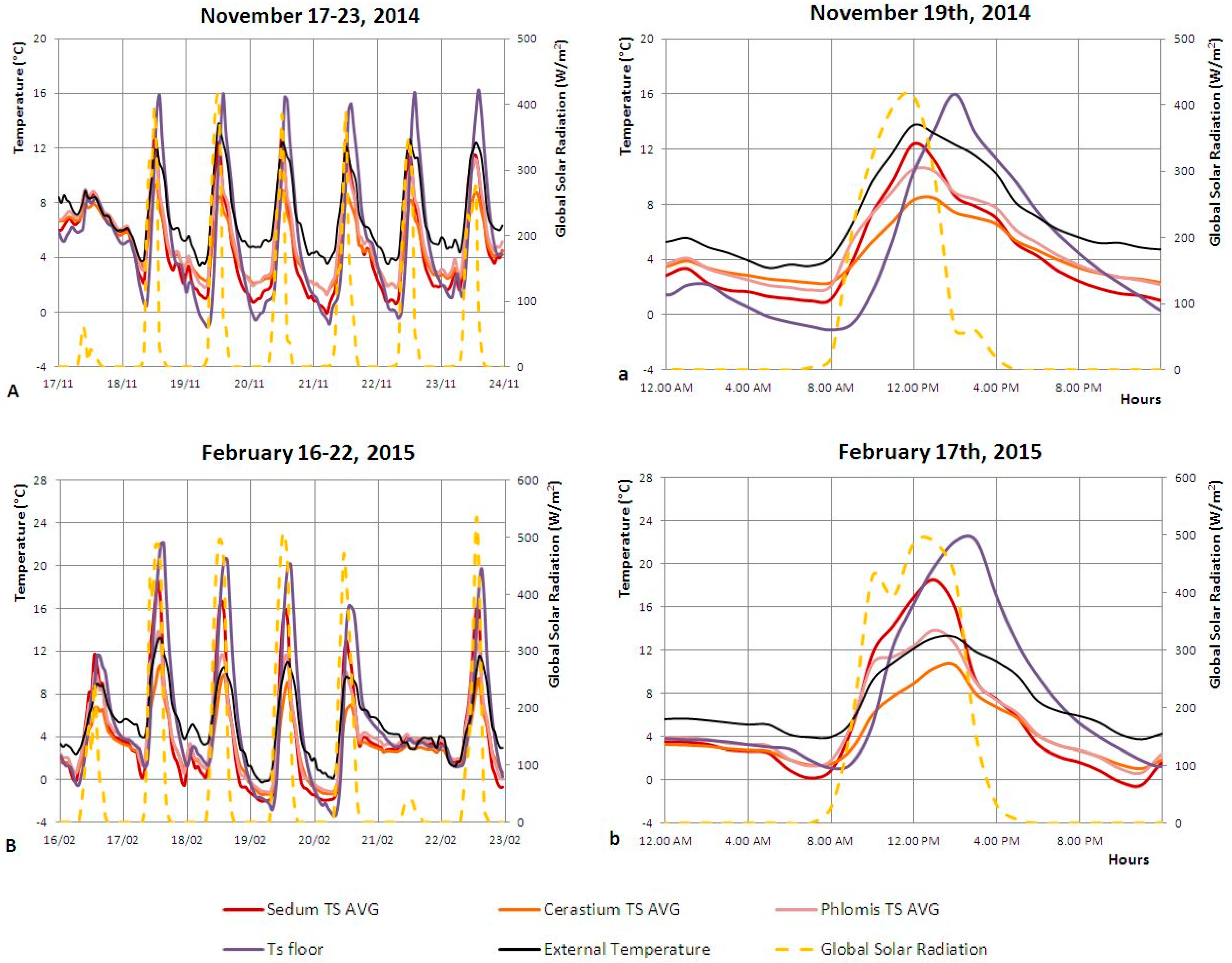 Buildings 06 00033 g009