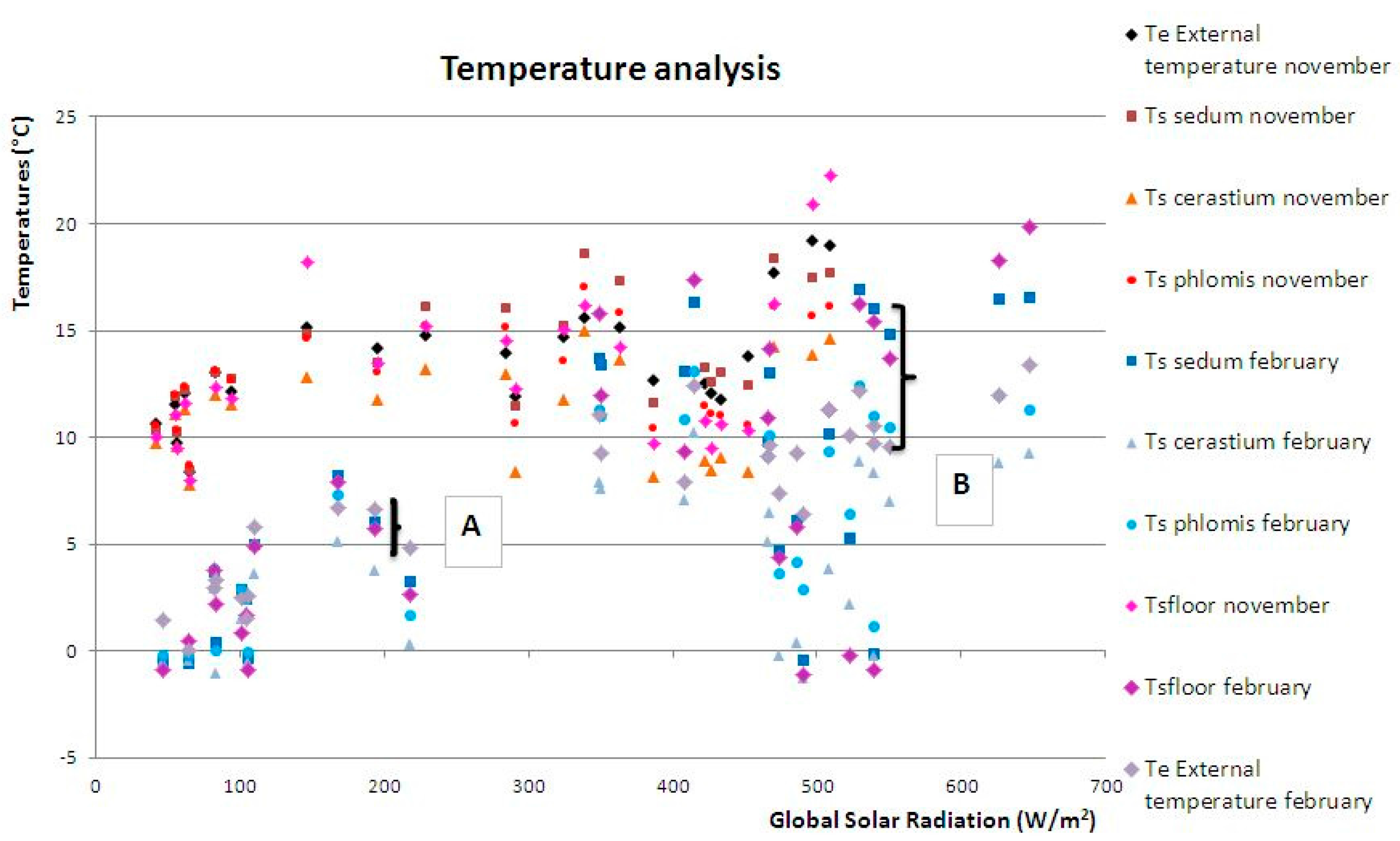 Buildings 06 00033 g010