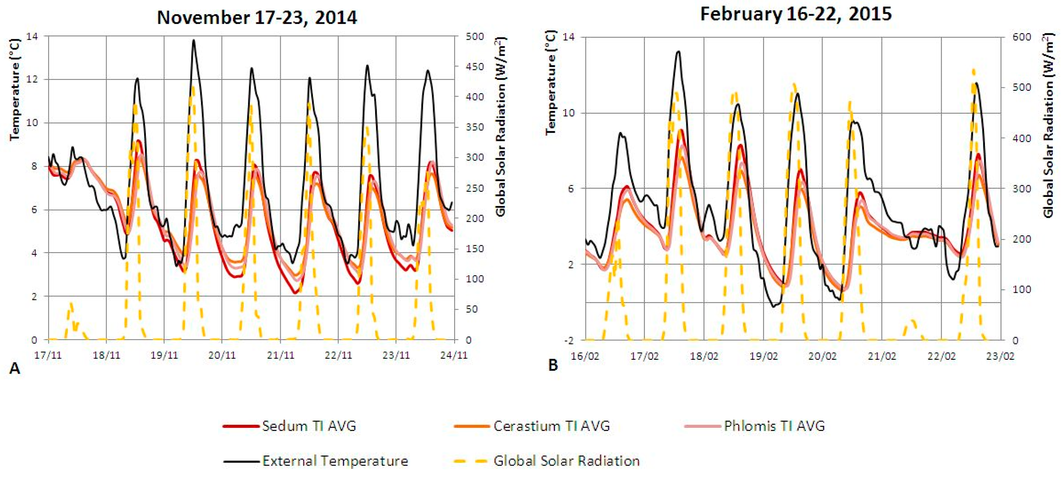 Buildings 06 00033 g011