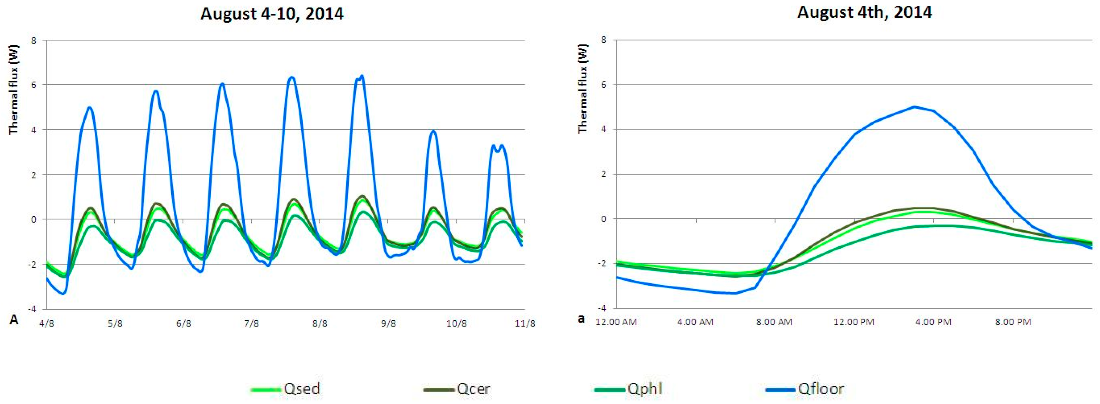 Buildings 06 00033 g012