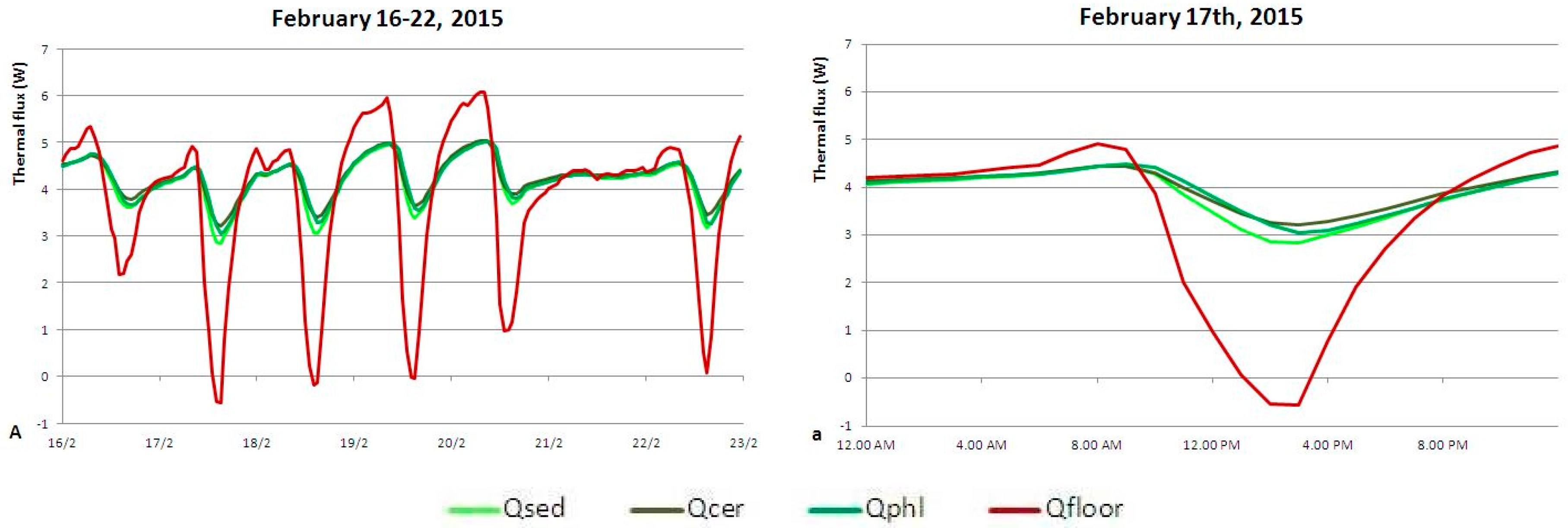 Buildings 06 00033 g013