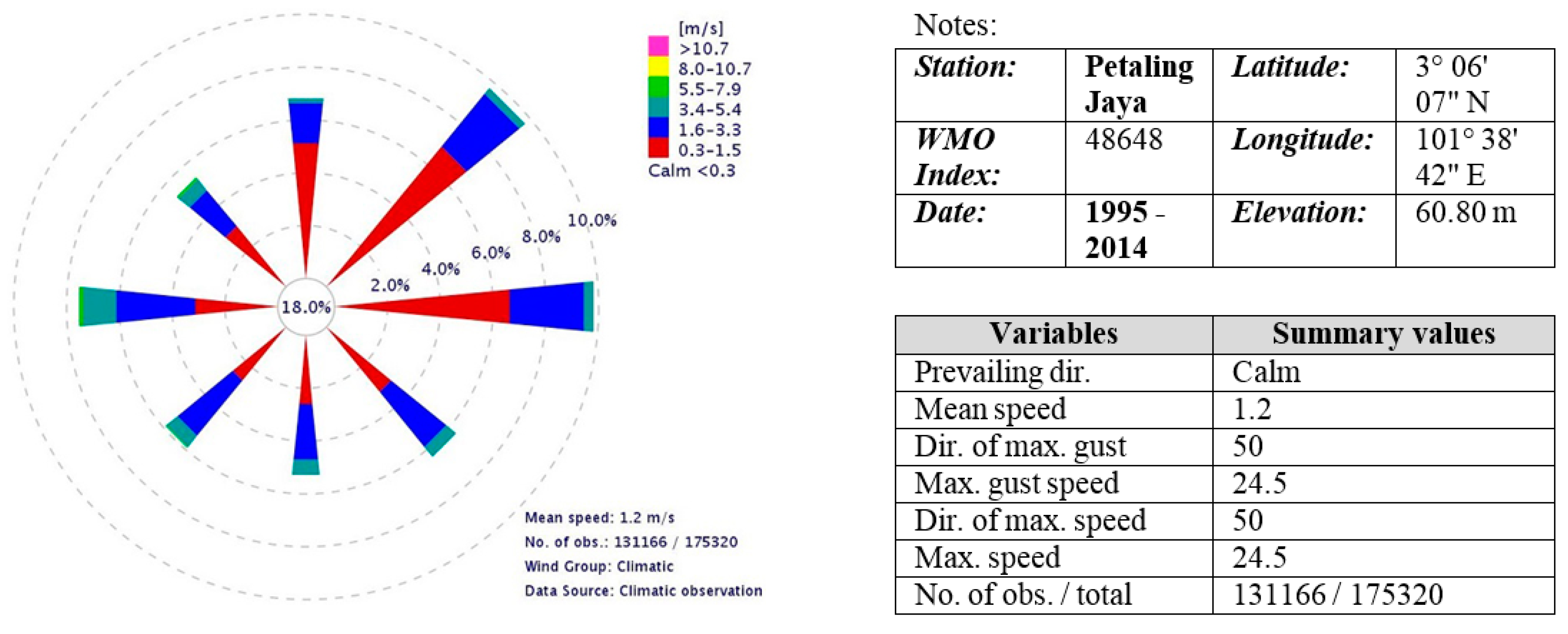 Buildings 06 00035 g003