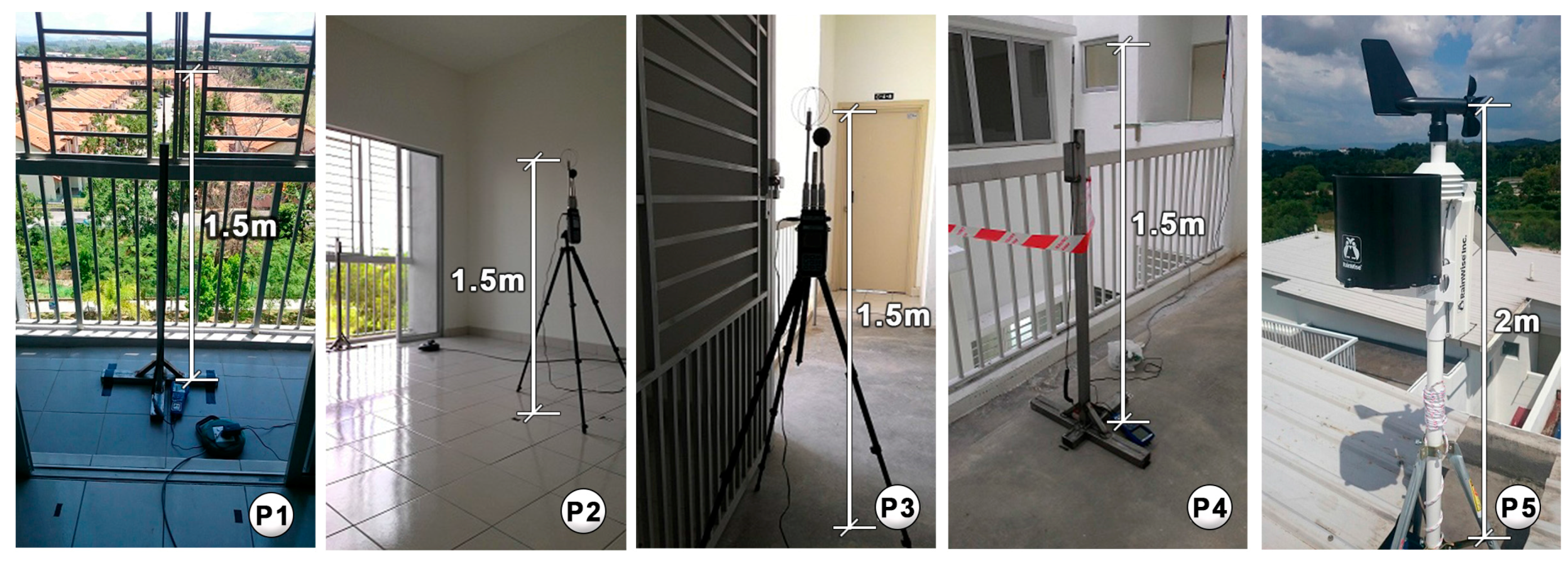 Buildings 06 00035 g006