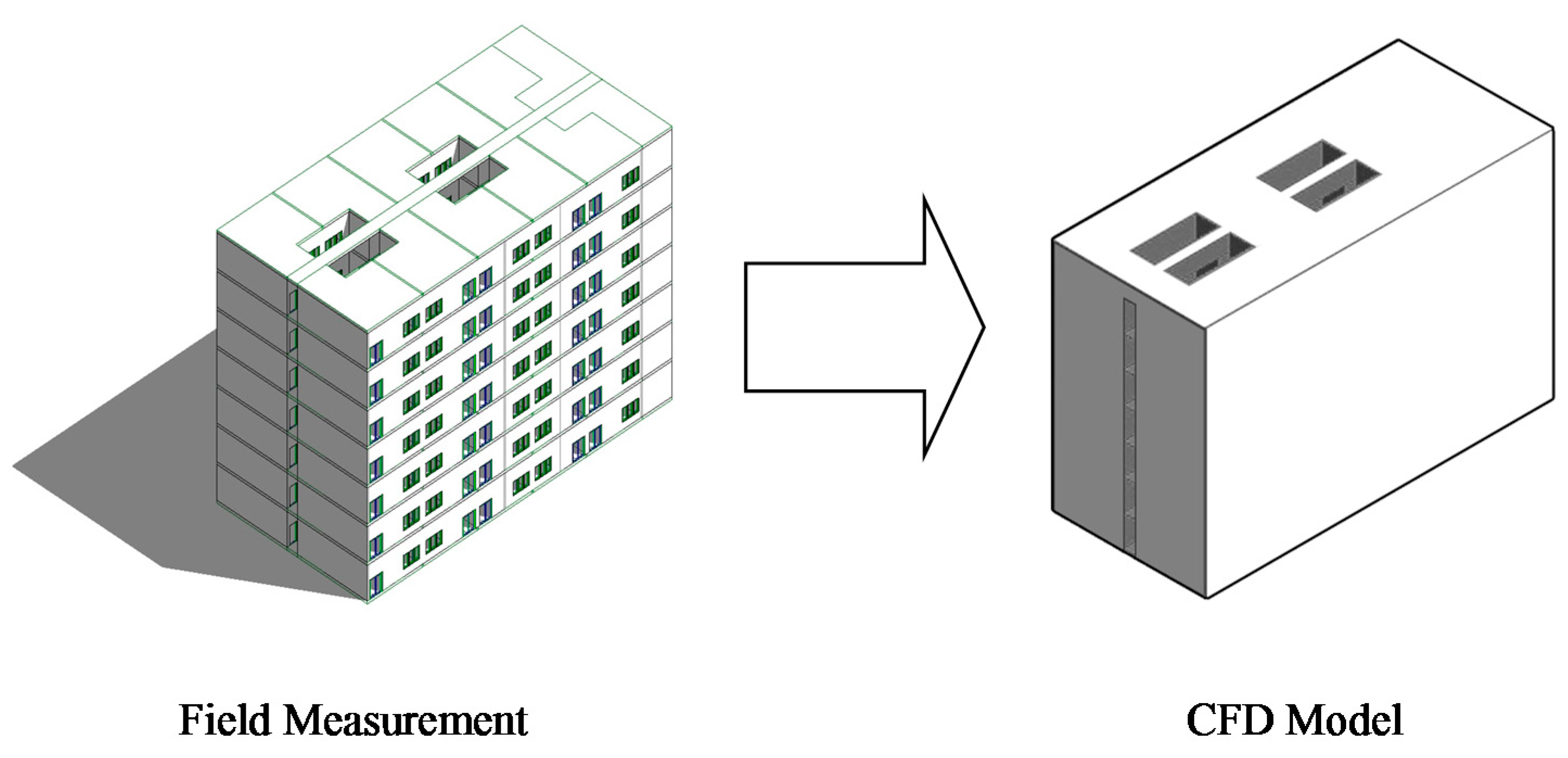 Buildings 06 00035 g007
