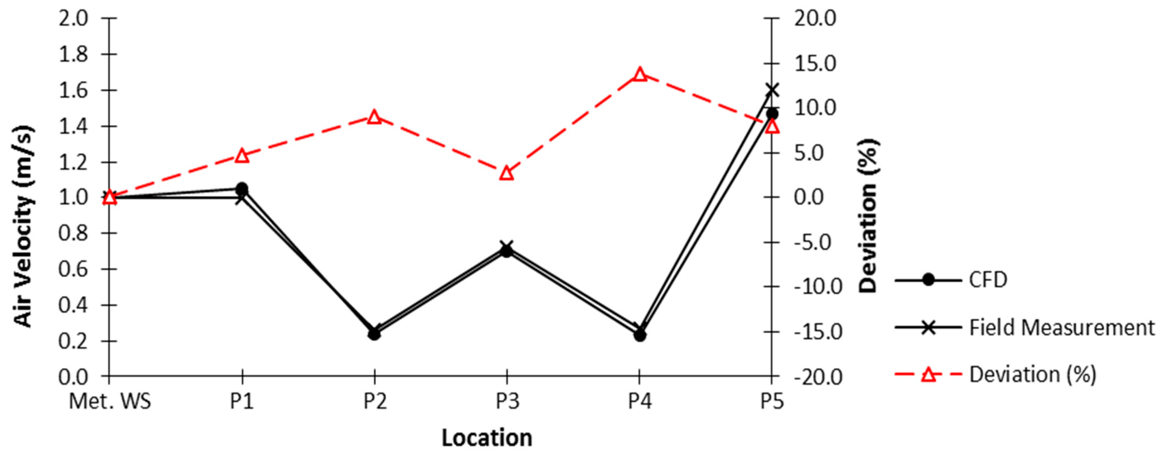 Buildings 06 00035 g015