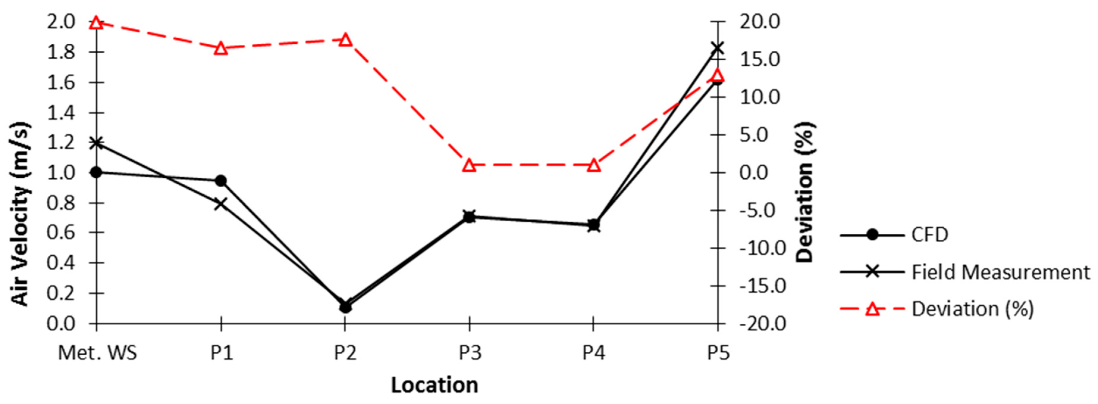 Buildings 06 00035 g016