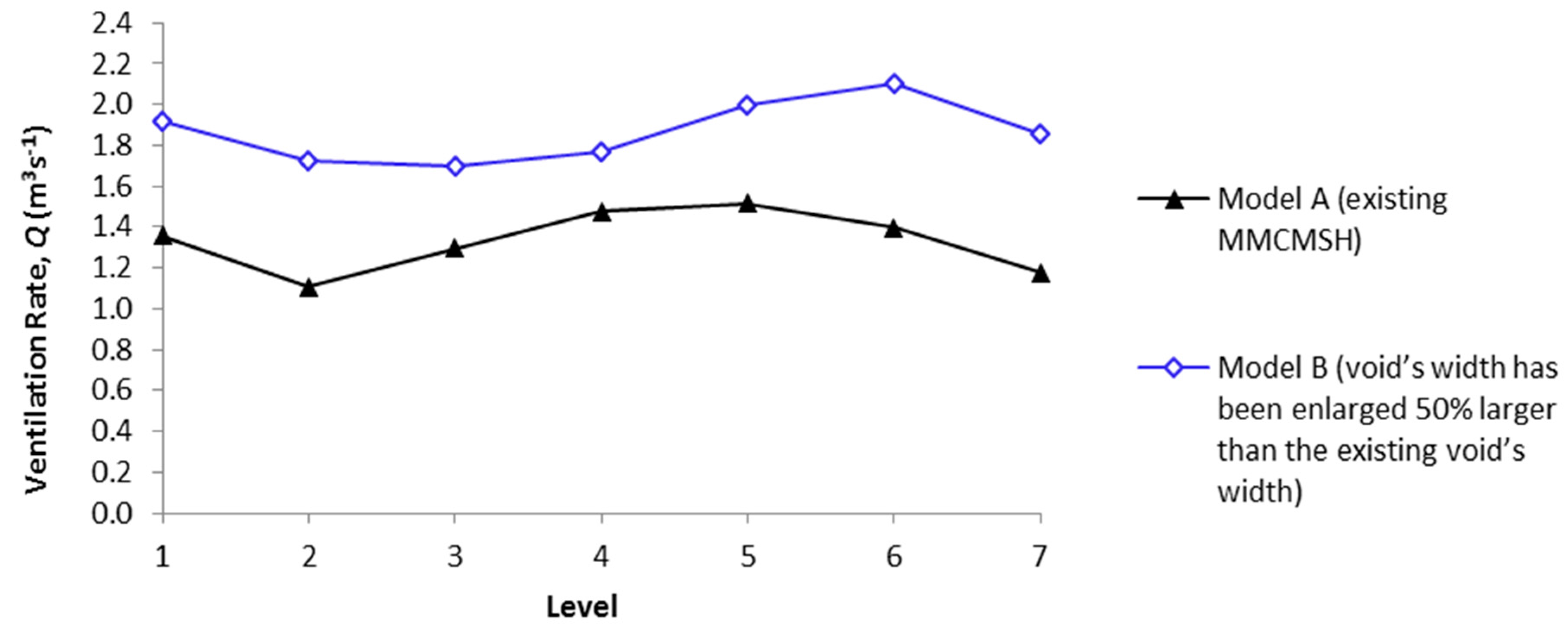 Buildings 06 00035 g017