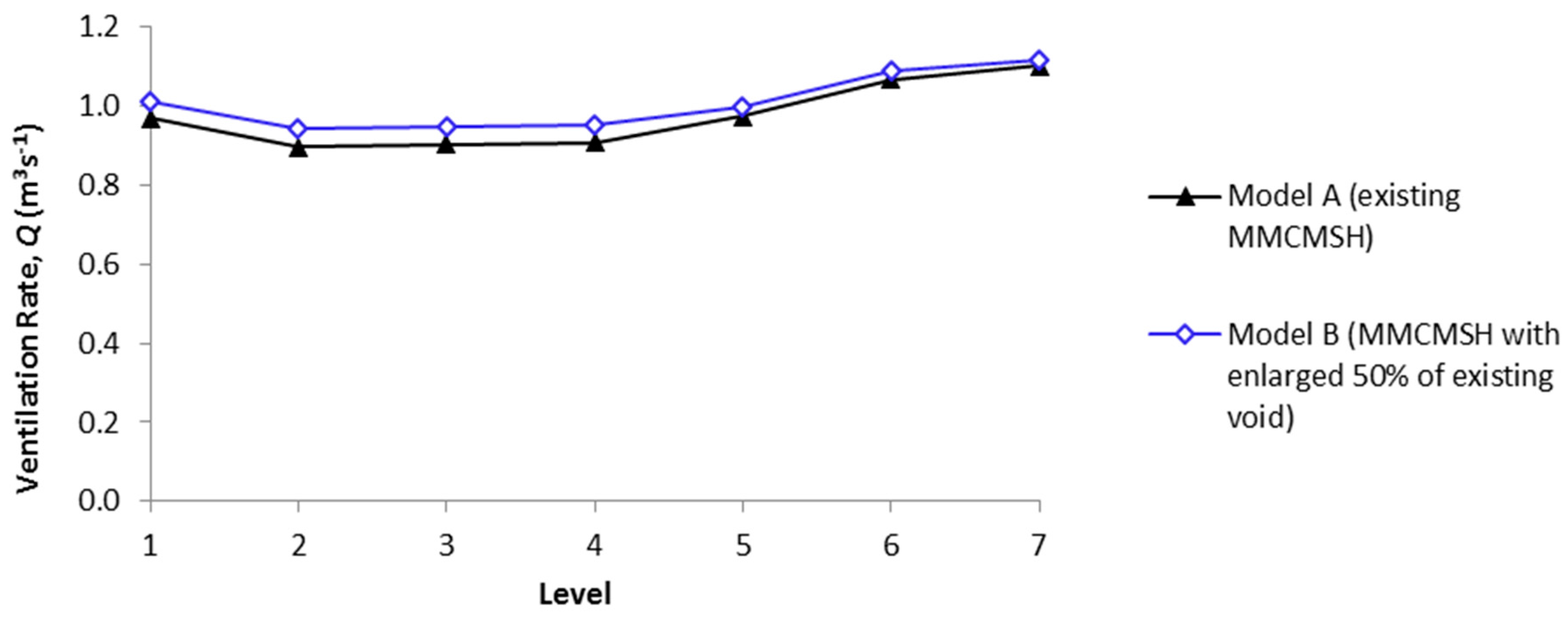 Buildings 06 00035 g018