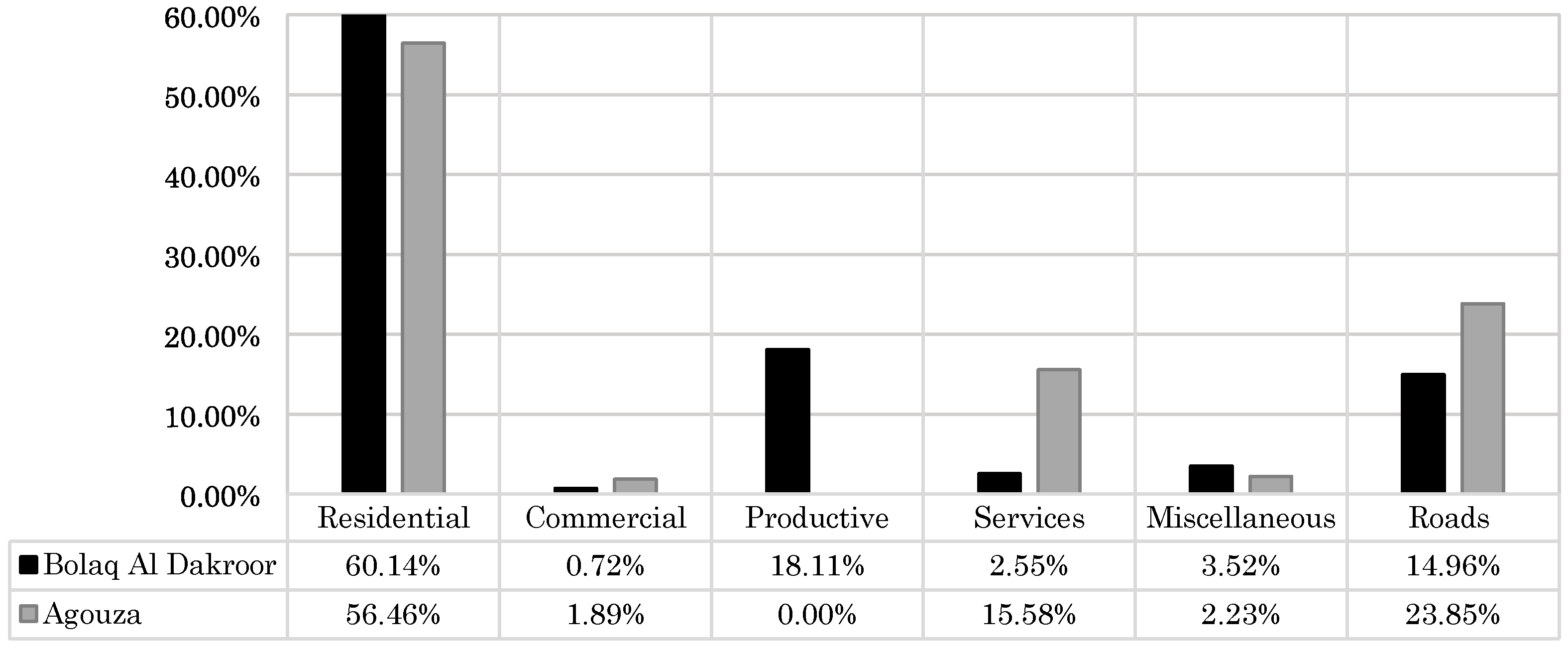 Buildings 06 00039 g003