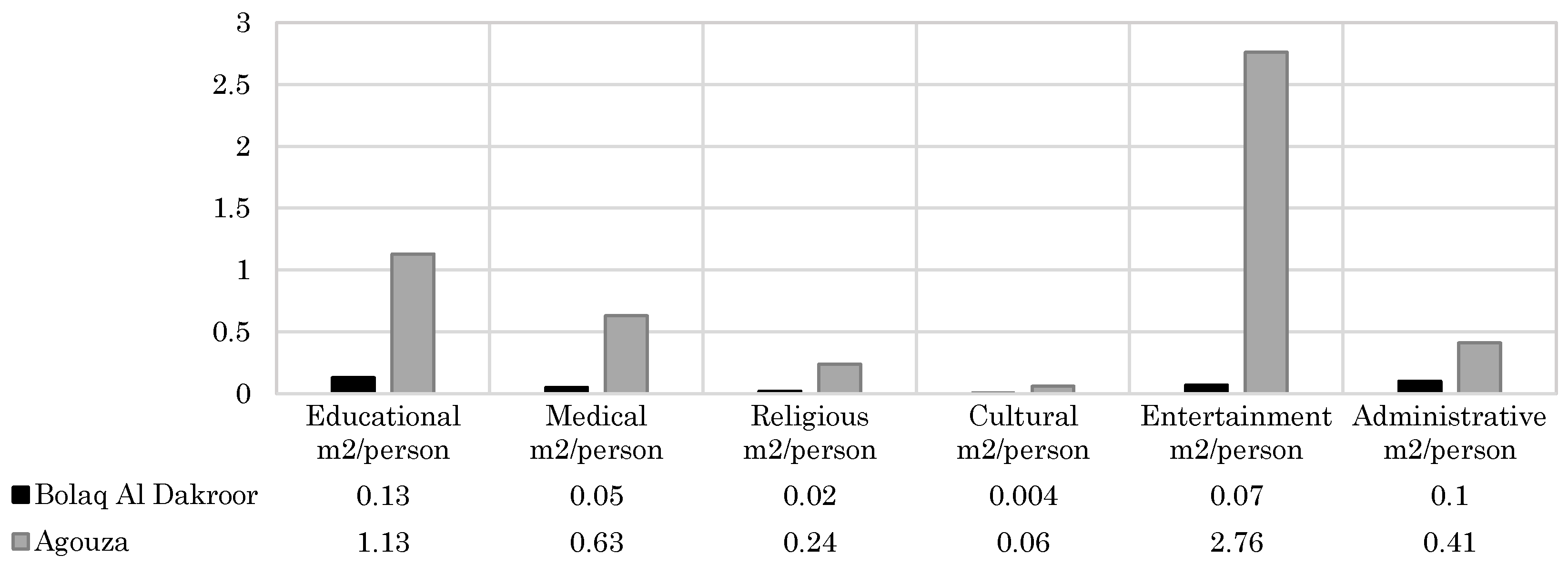 Buildings 06 00039 g006