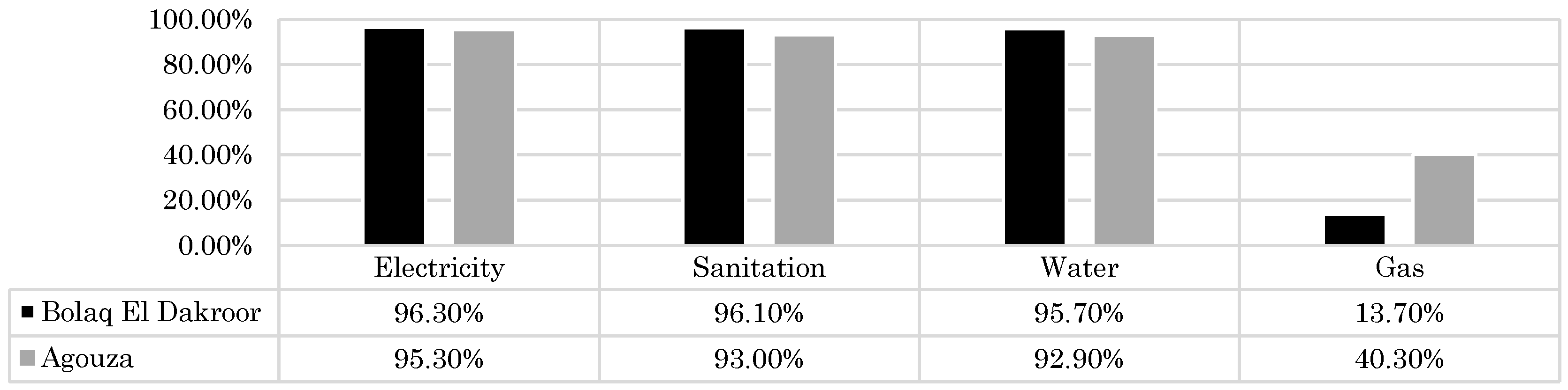 Buildings 06 00039 g012