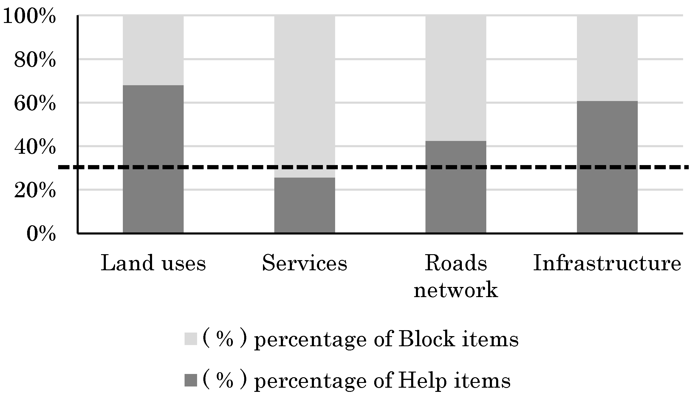 Buildings 06 00039 g013