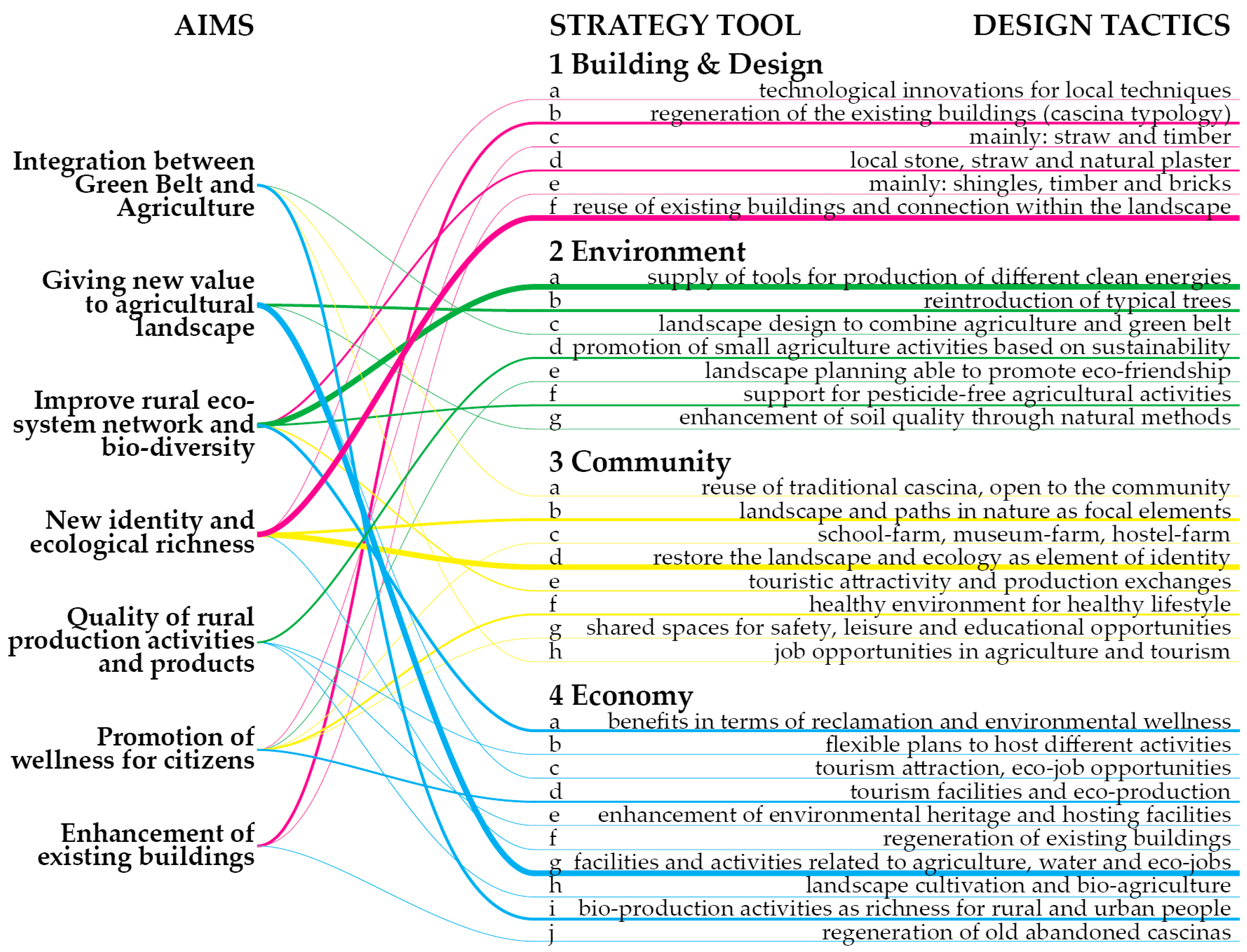 Buildings 06 00042 g007