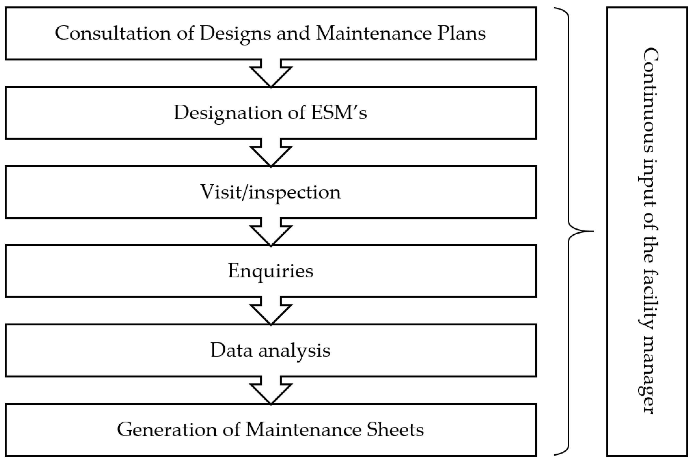 Buildings 06 00045 g001
