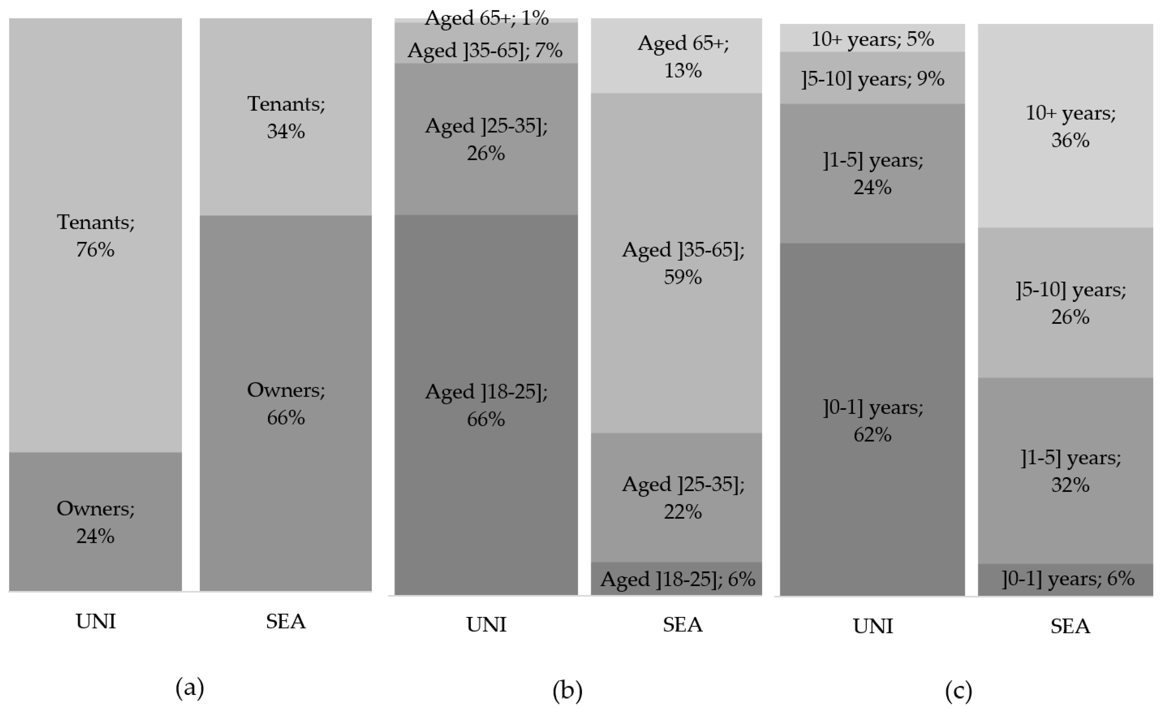 Buildings 06 00045 g004