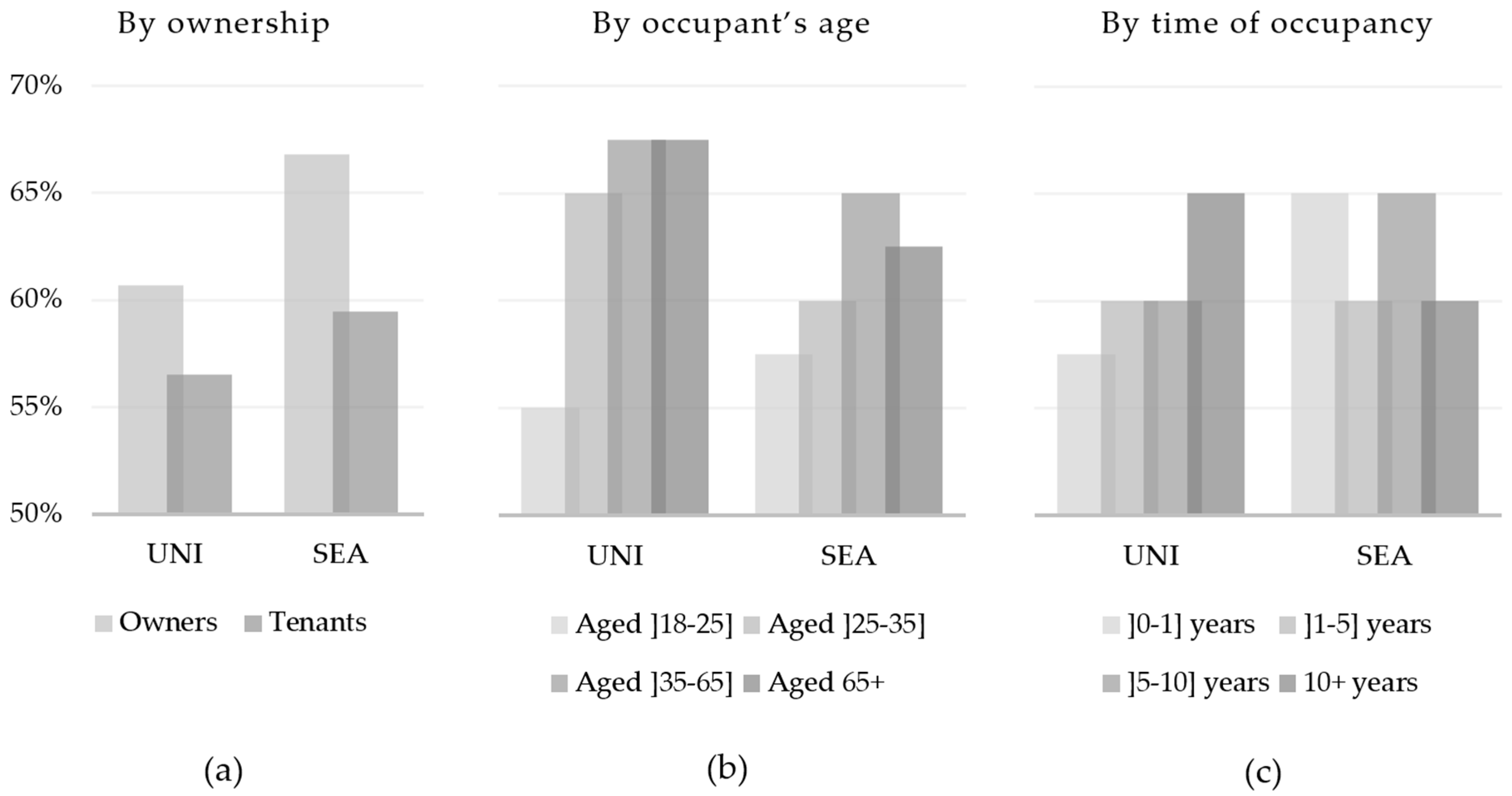 Buildings 06 00045 g005