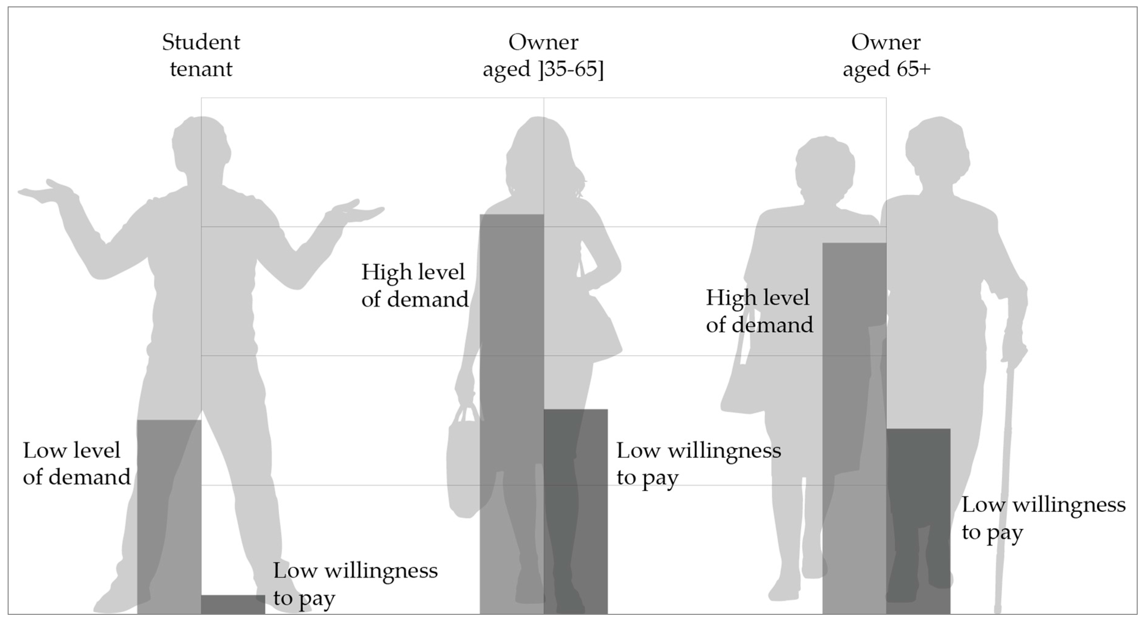 Buildings 06 00045 g006