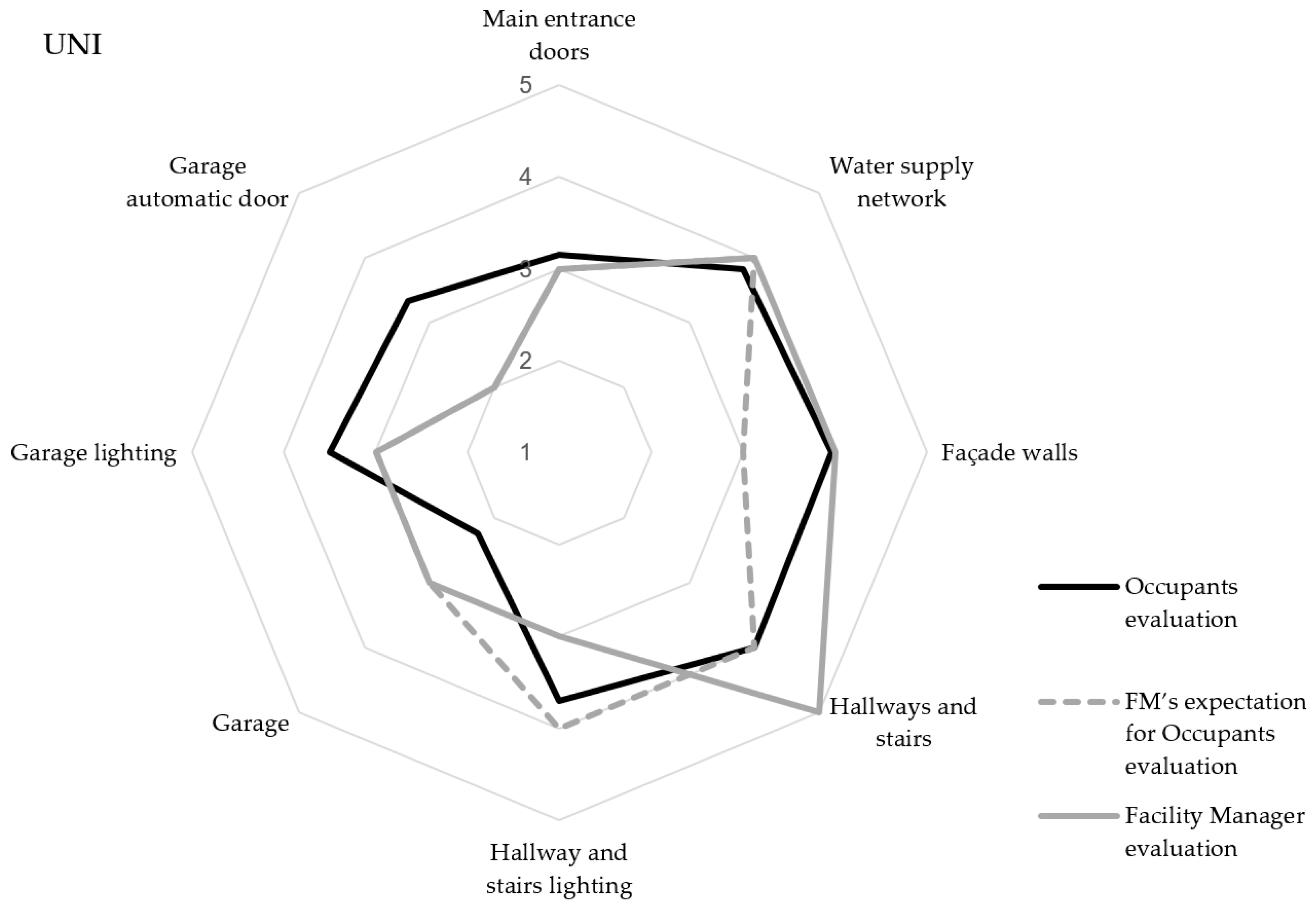 Buildings 06 00045 g007