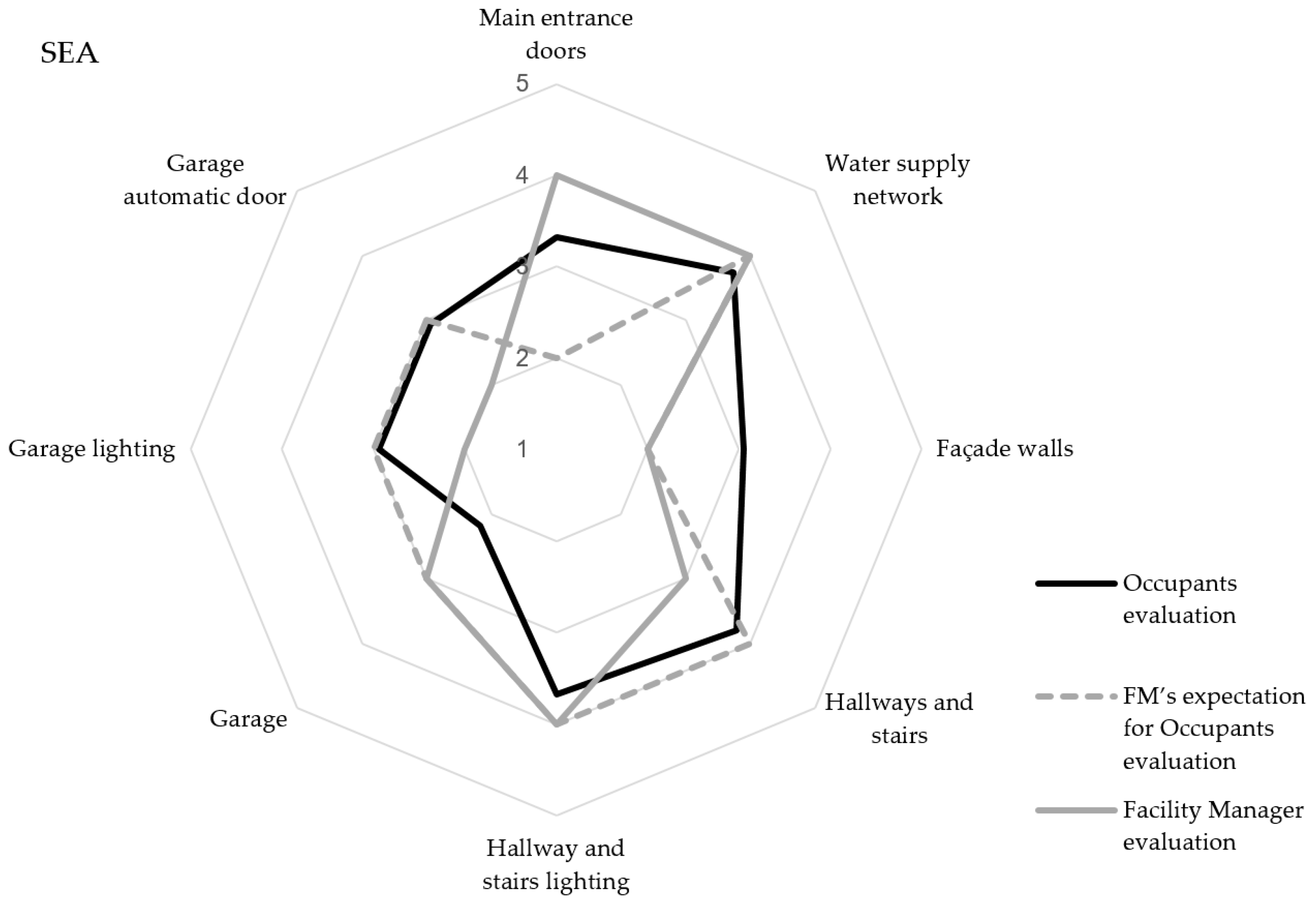 Buildings 06 00045 g008