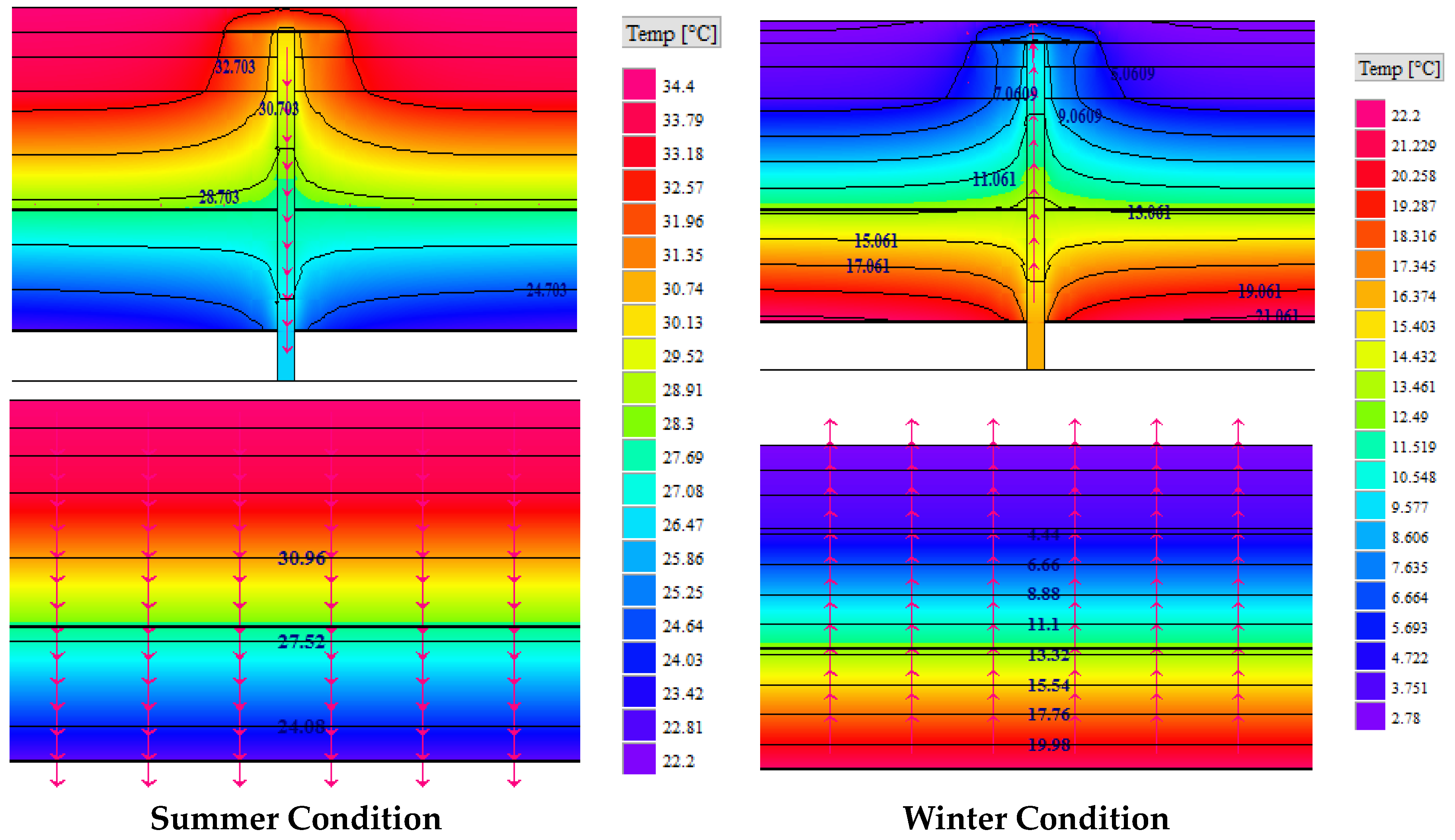 Buildings 06 00049 g004