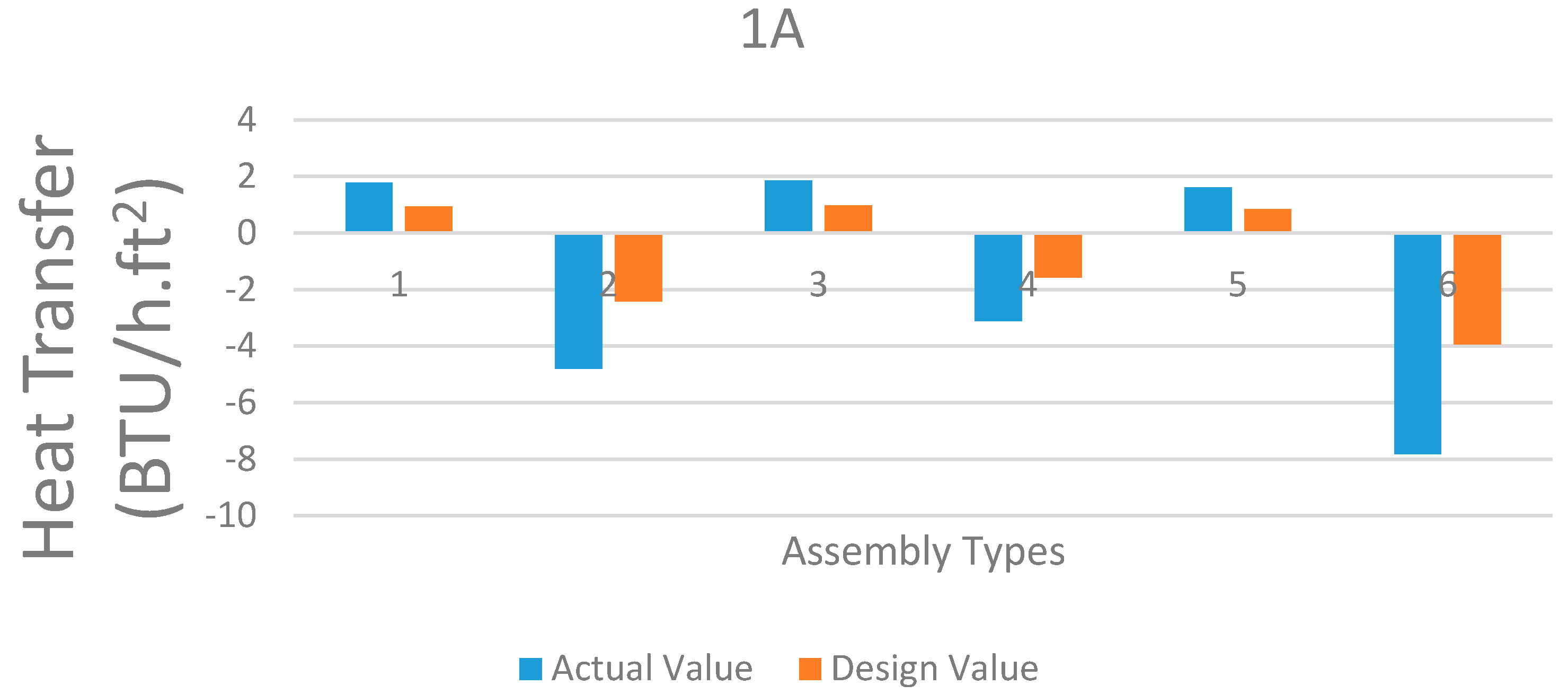 Buildings 06 00049 g006
