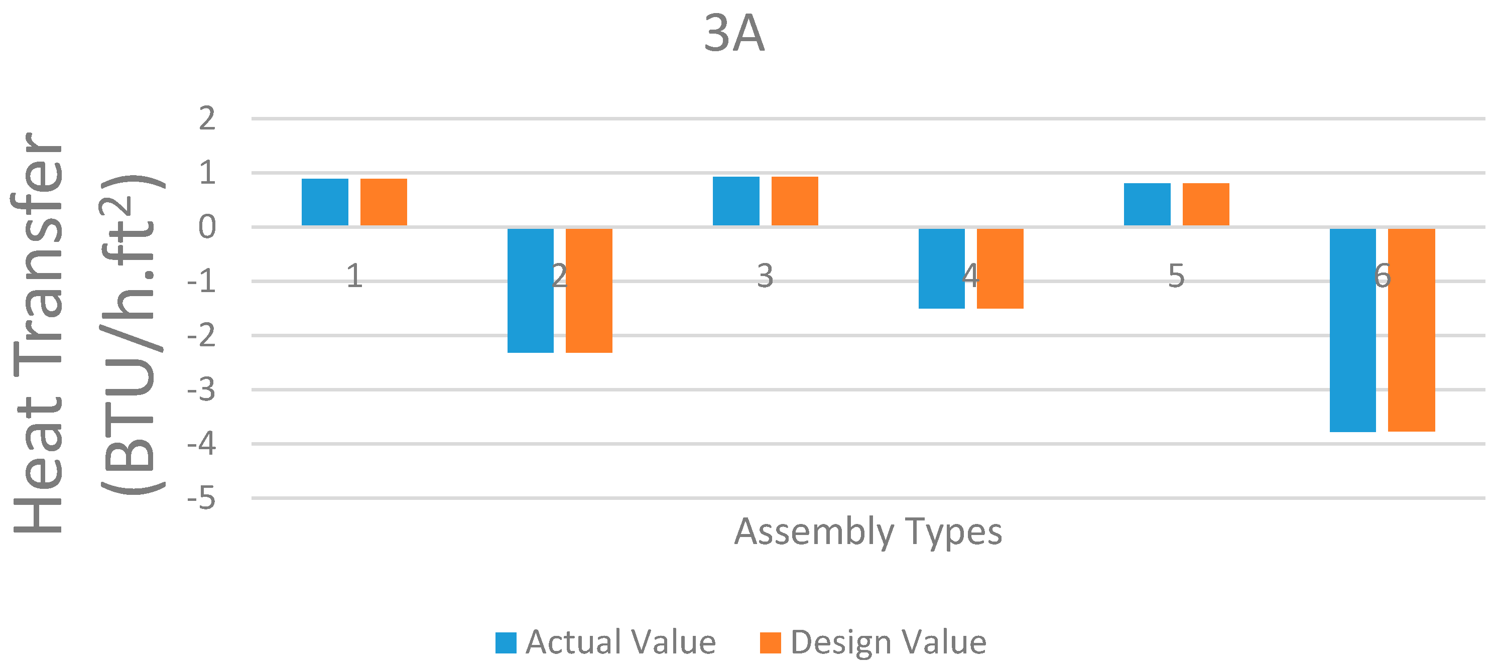 Buildings 06 00049 g008