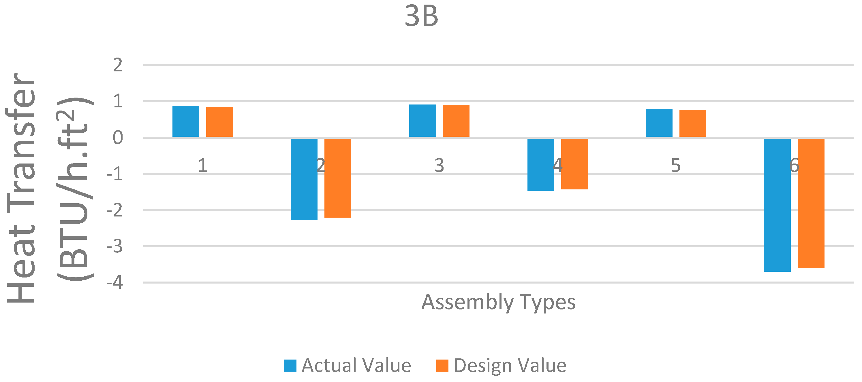 Buildings 06 00049 g009