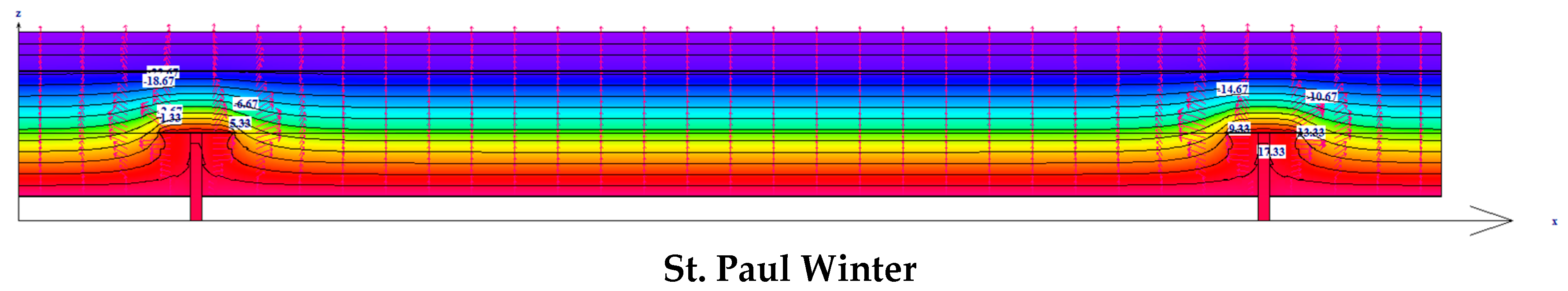 Buildings 06 00049 i005d