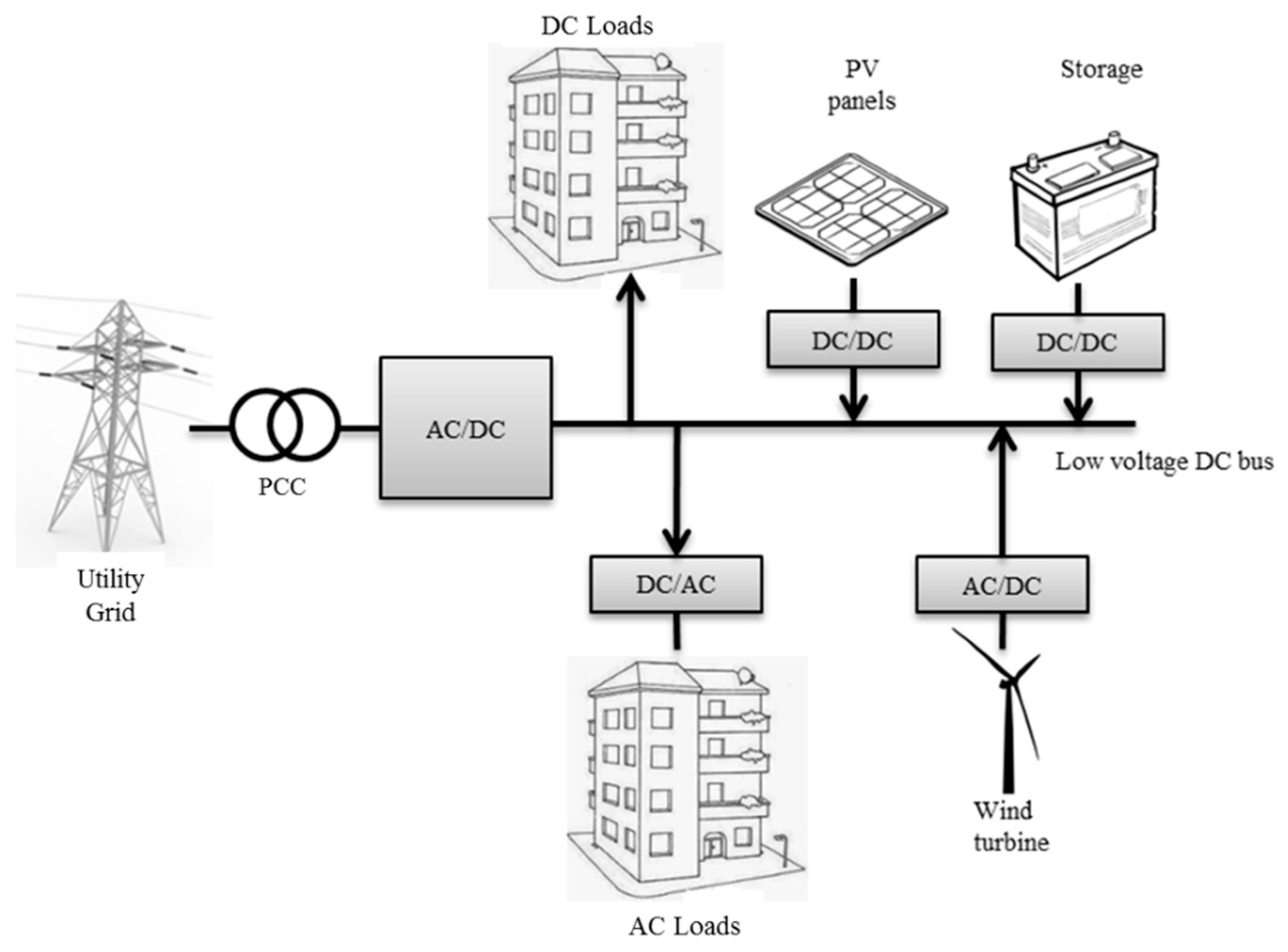 Buildings 06 00050 g001
