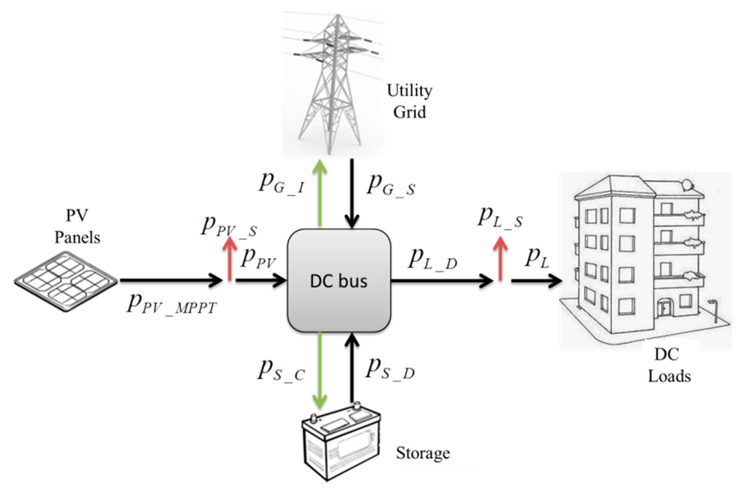Buildings 06 00050 g002