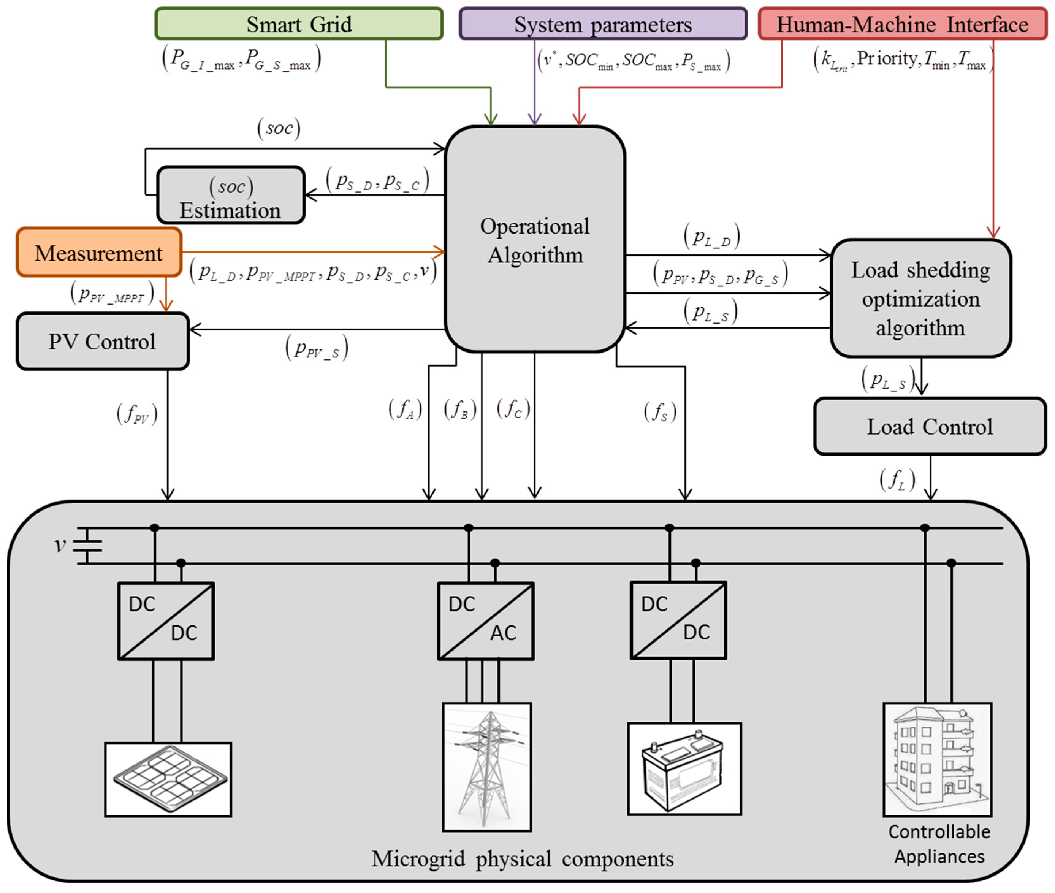 Buildings 06 00050 g003