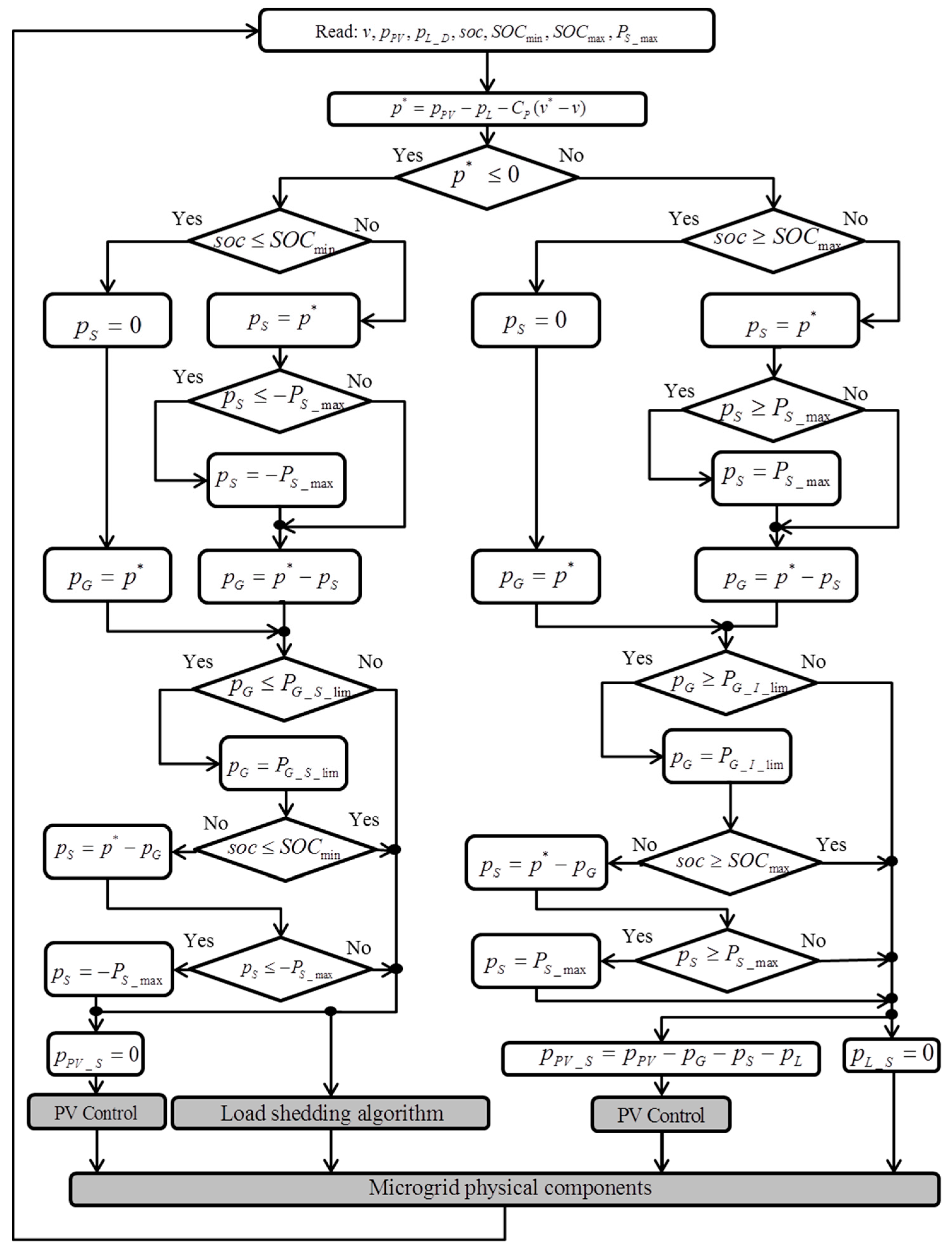 Buildings 06 00050 g004