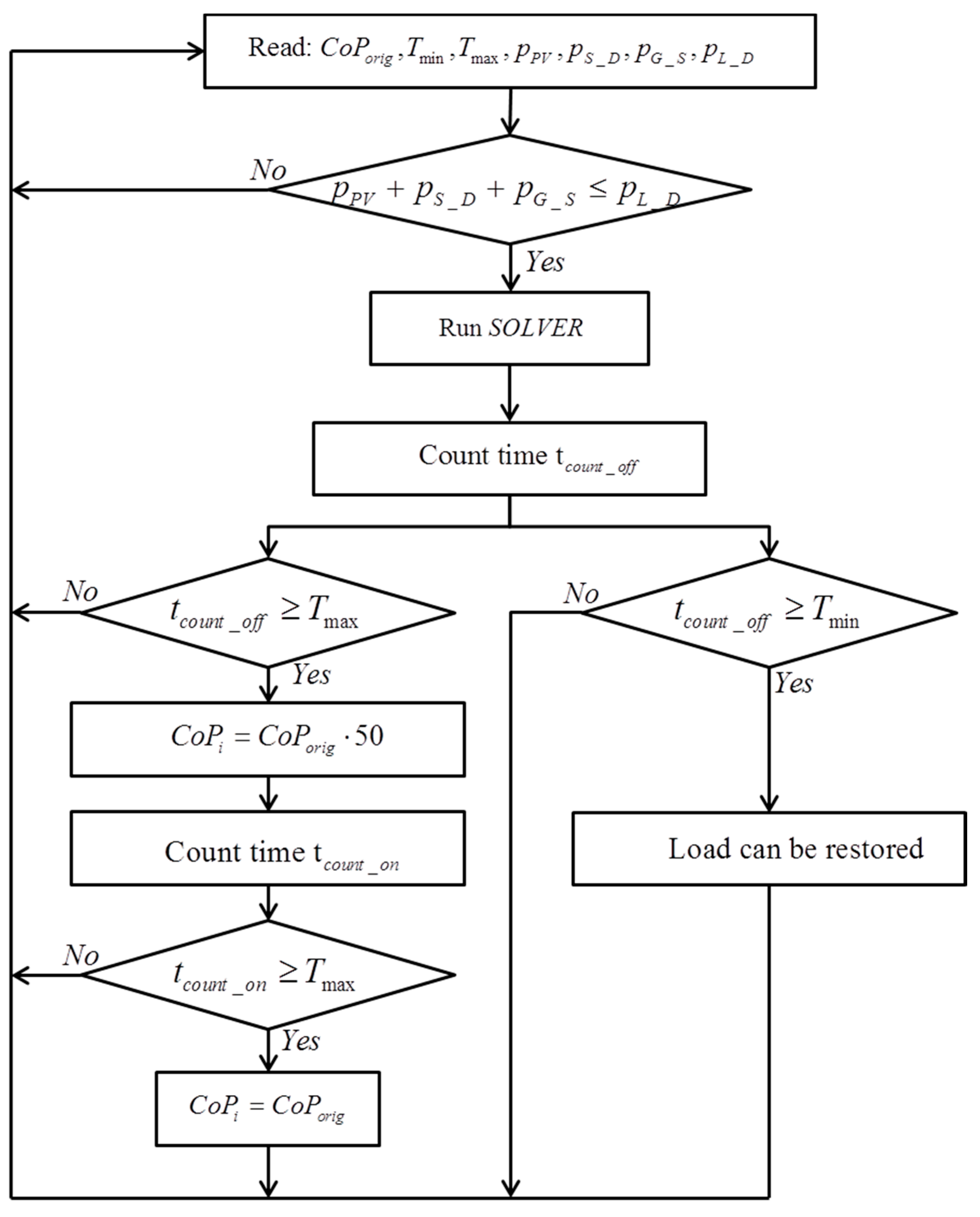 Buildings 06 00050 g005