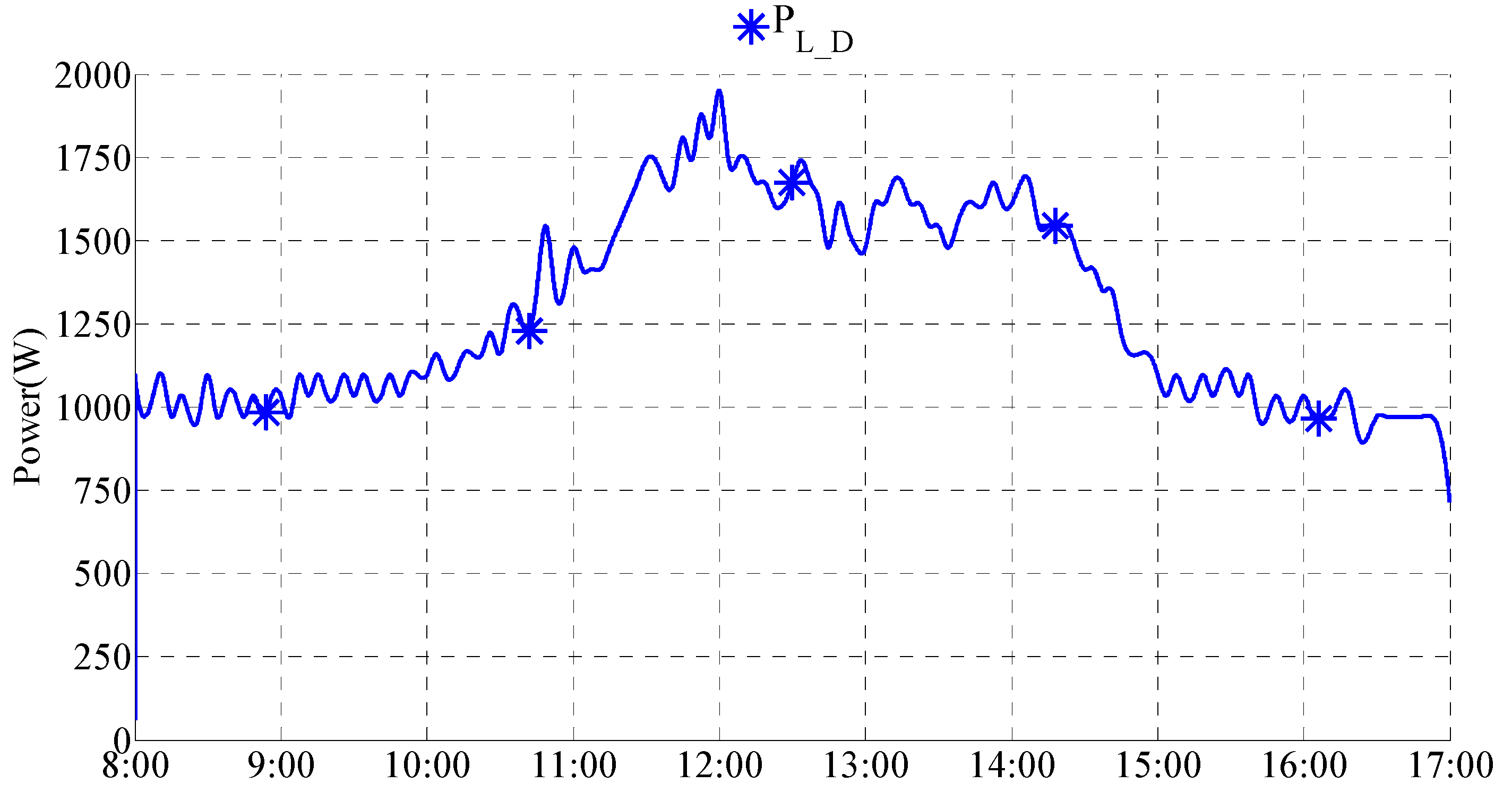 Buildings 06 00050 g006