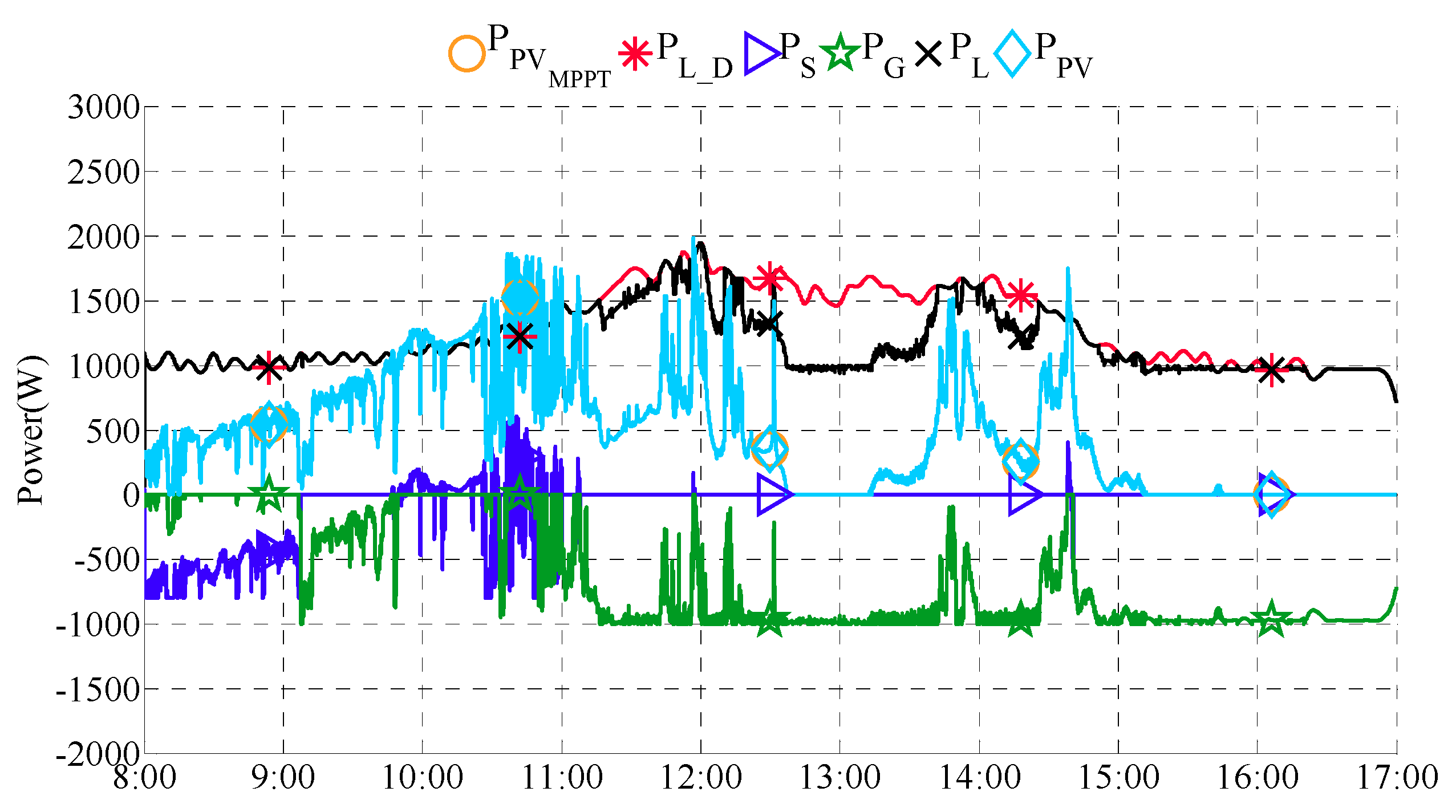 Buildings 06 00050 g007