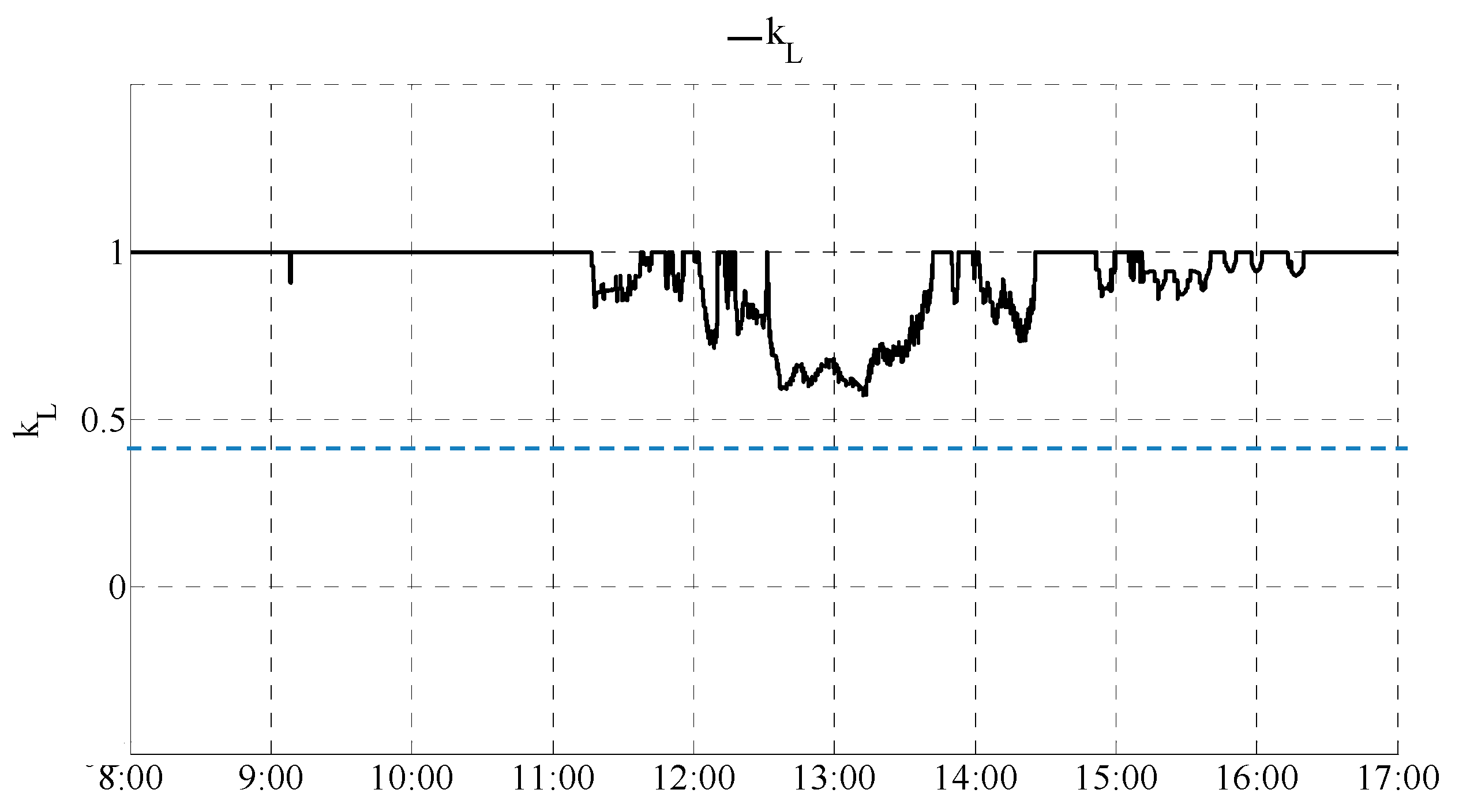 Buildings 06 00050 g009